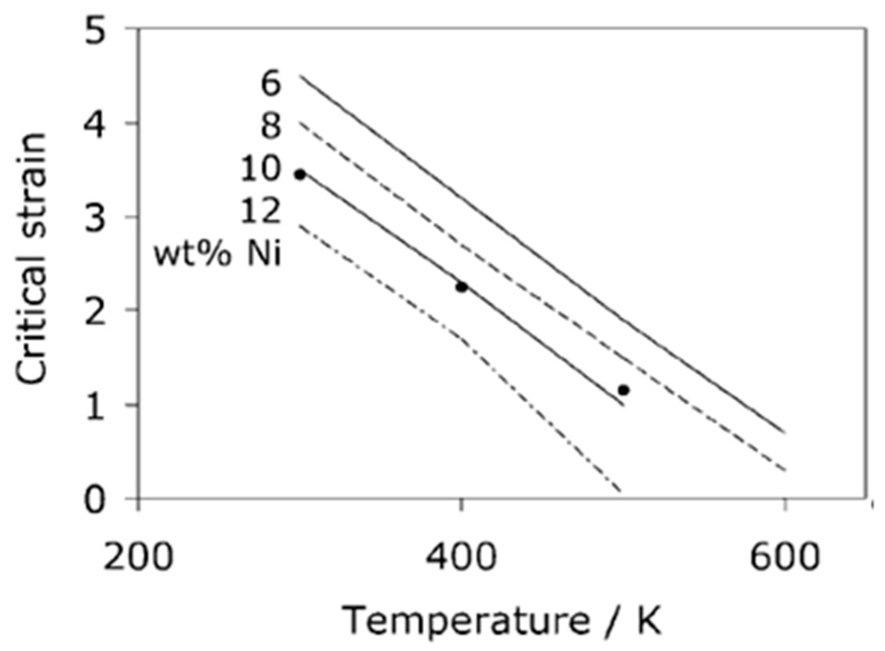 Metals 07 00159 g009 550