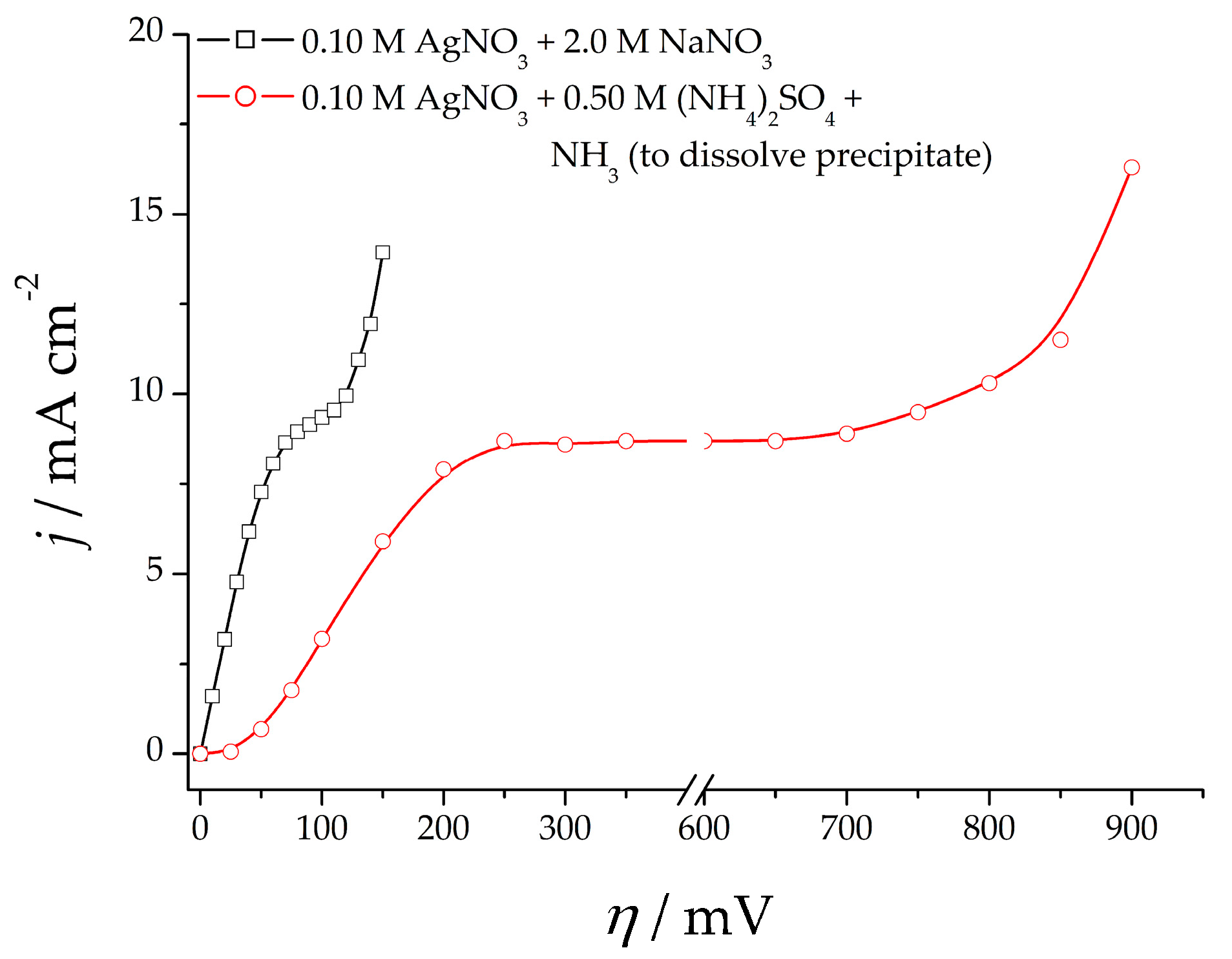 Metals 07 00160 g001 550