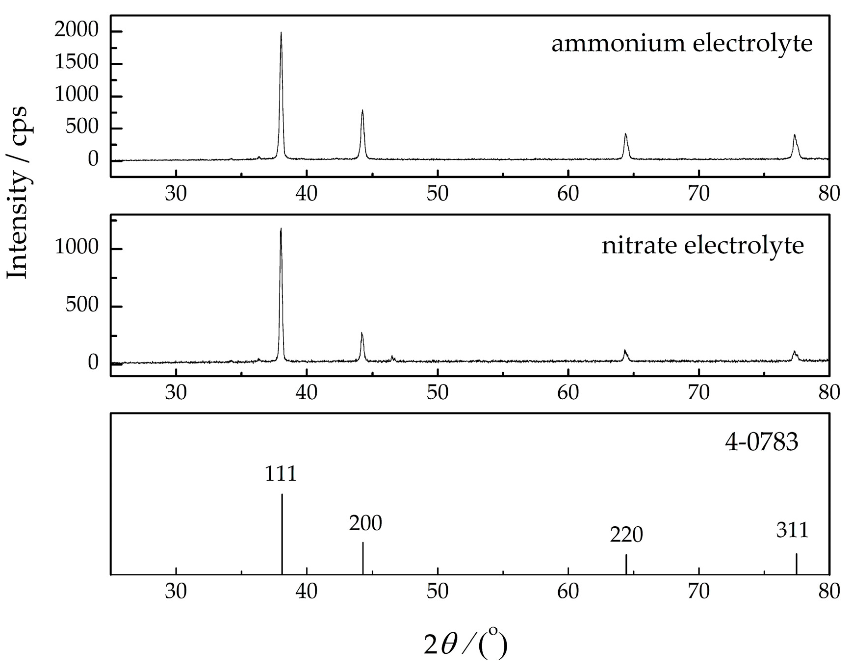 Metals 07 00160 g004 550