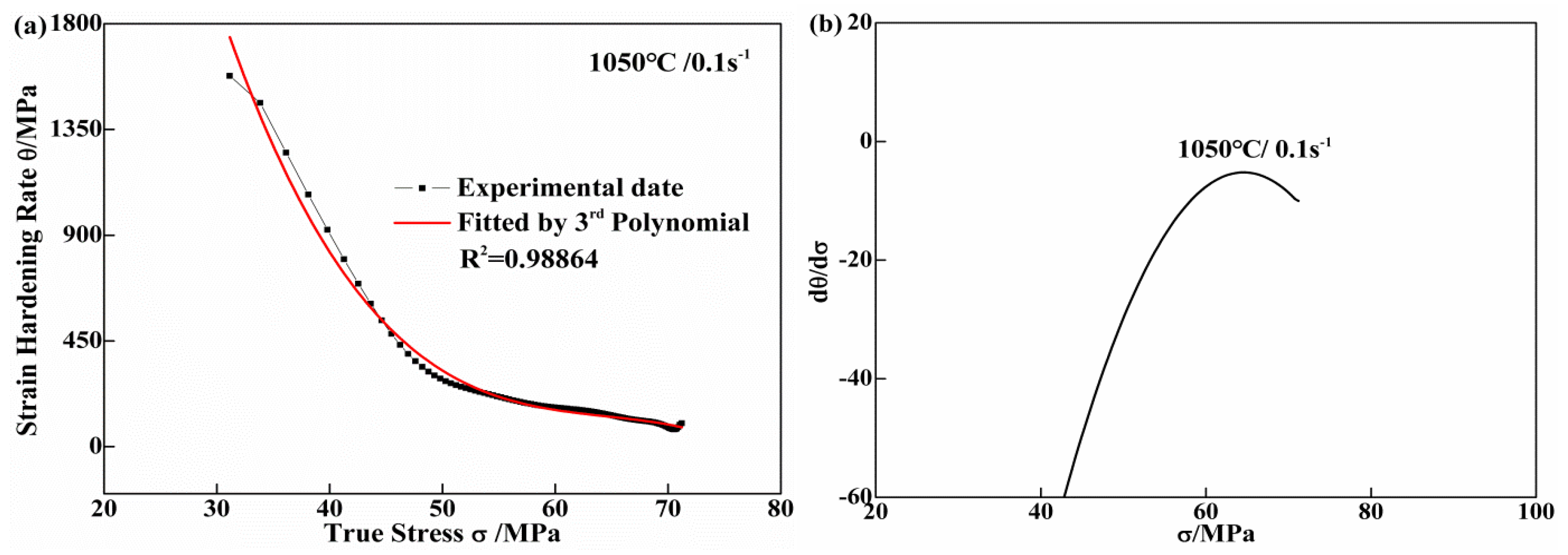 Metals 07 00161 g007 550