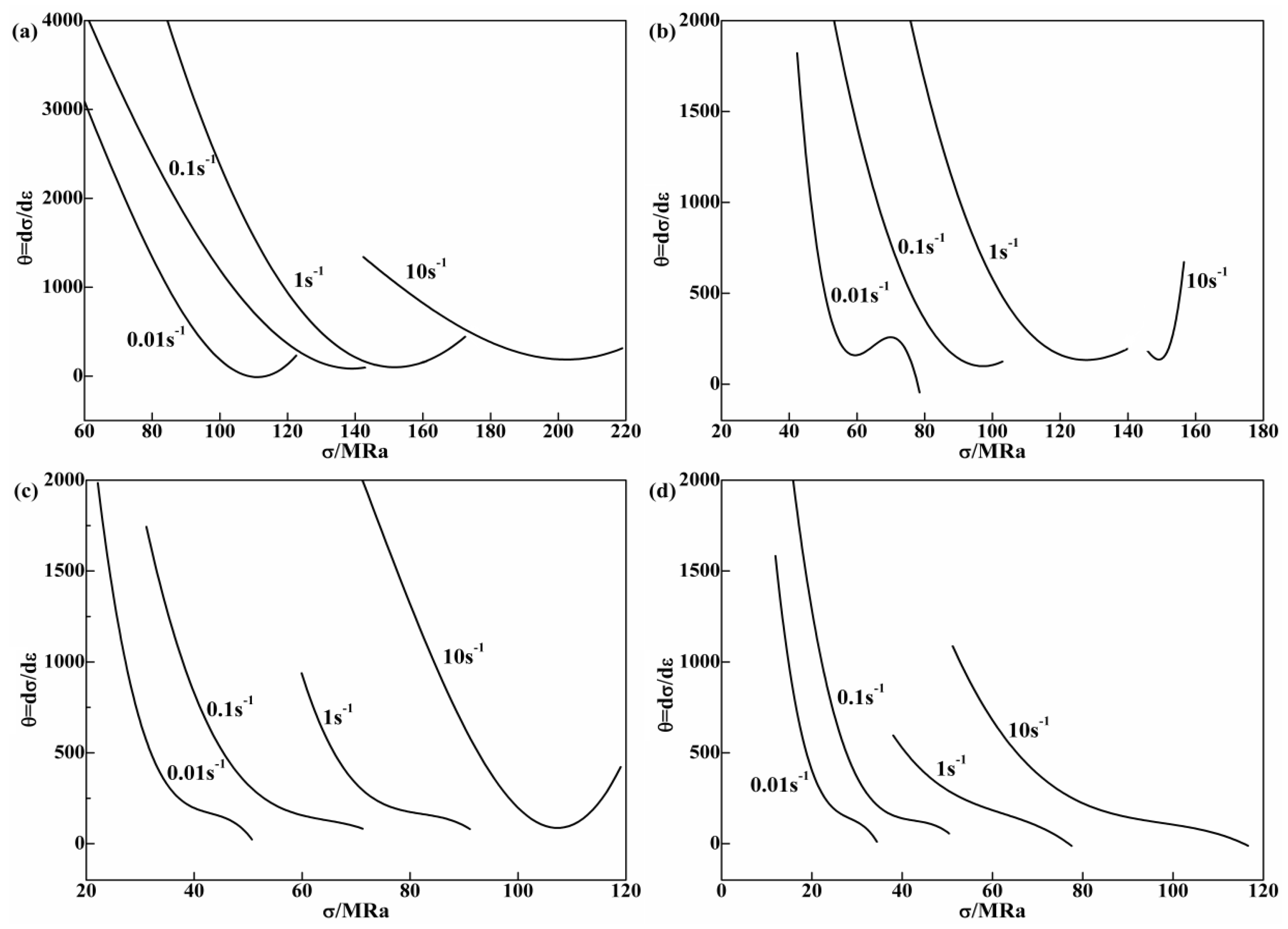 Metals 07 00161 g008 550