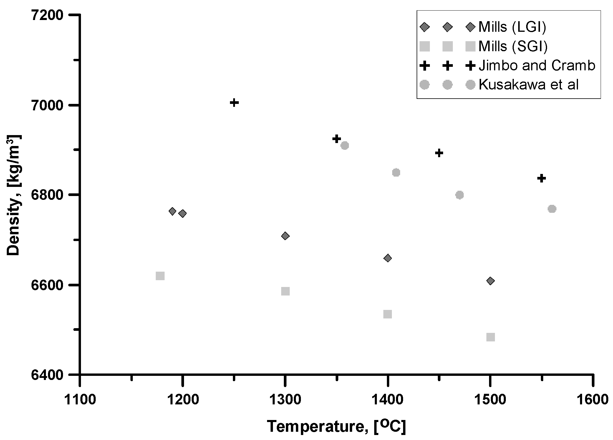 Metals Free FullText A Broad Literature Review of Density