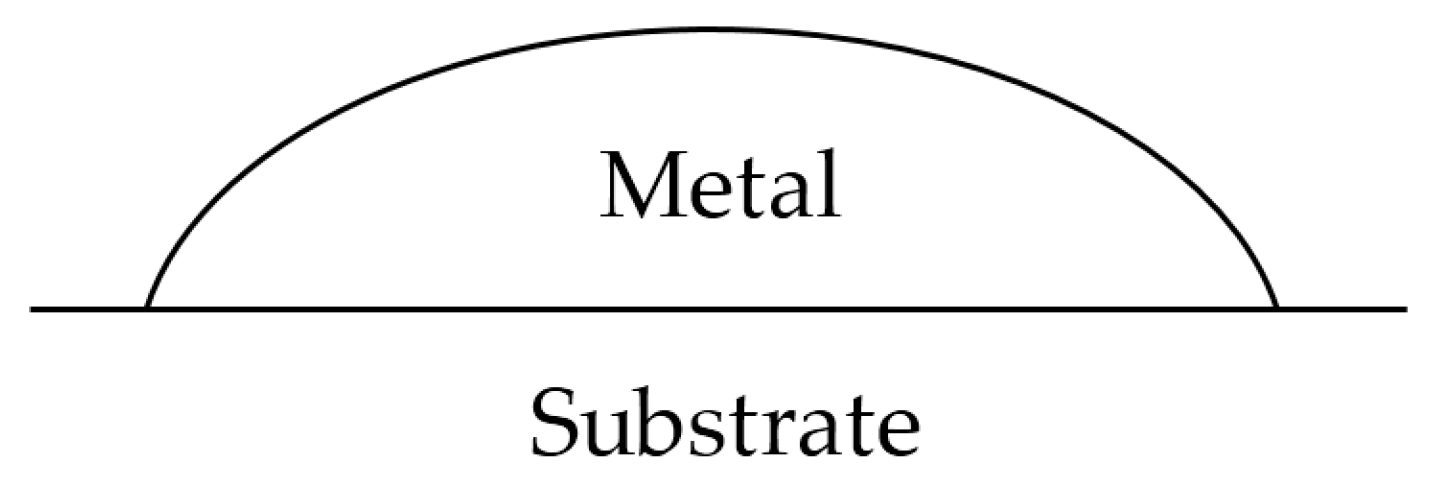 Metals 07 00165 g002 550