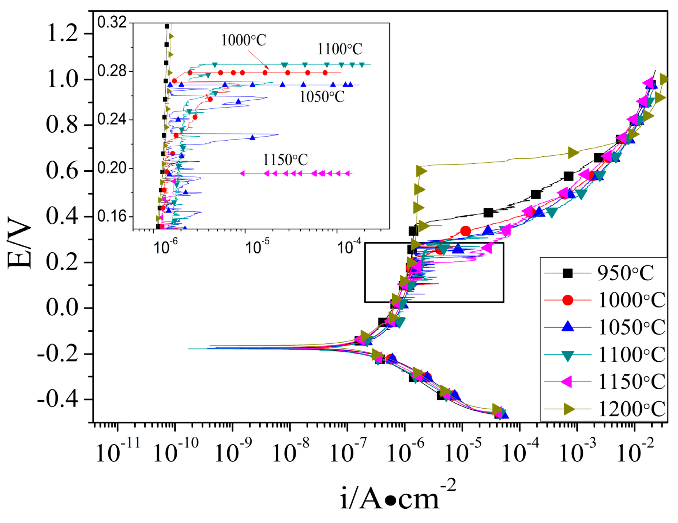 Metals 07 00168 g003 550