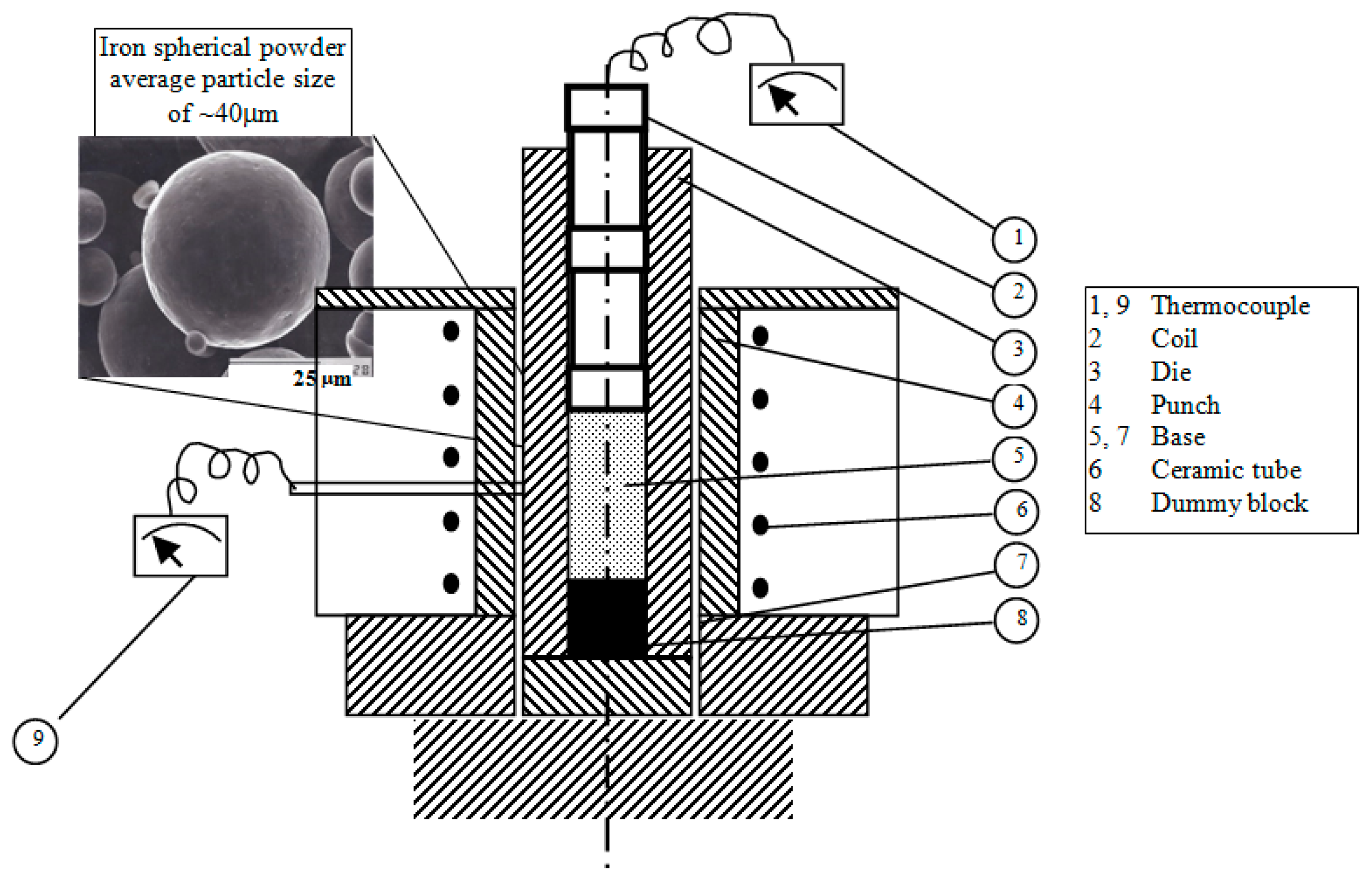 Metals 07 00170 g001 550