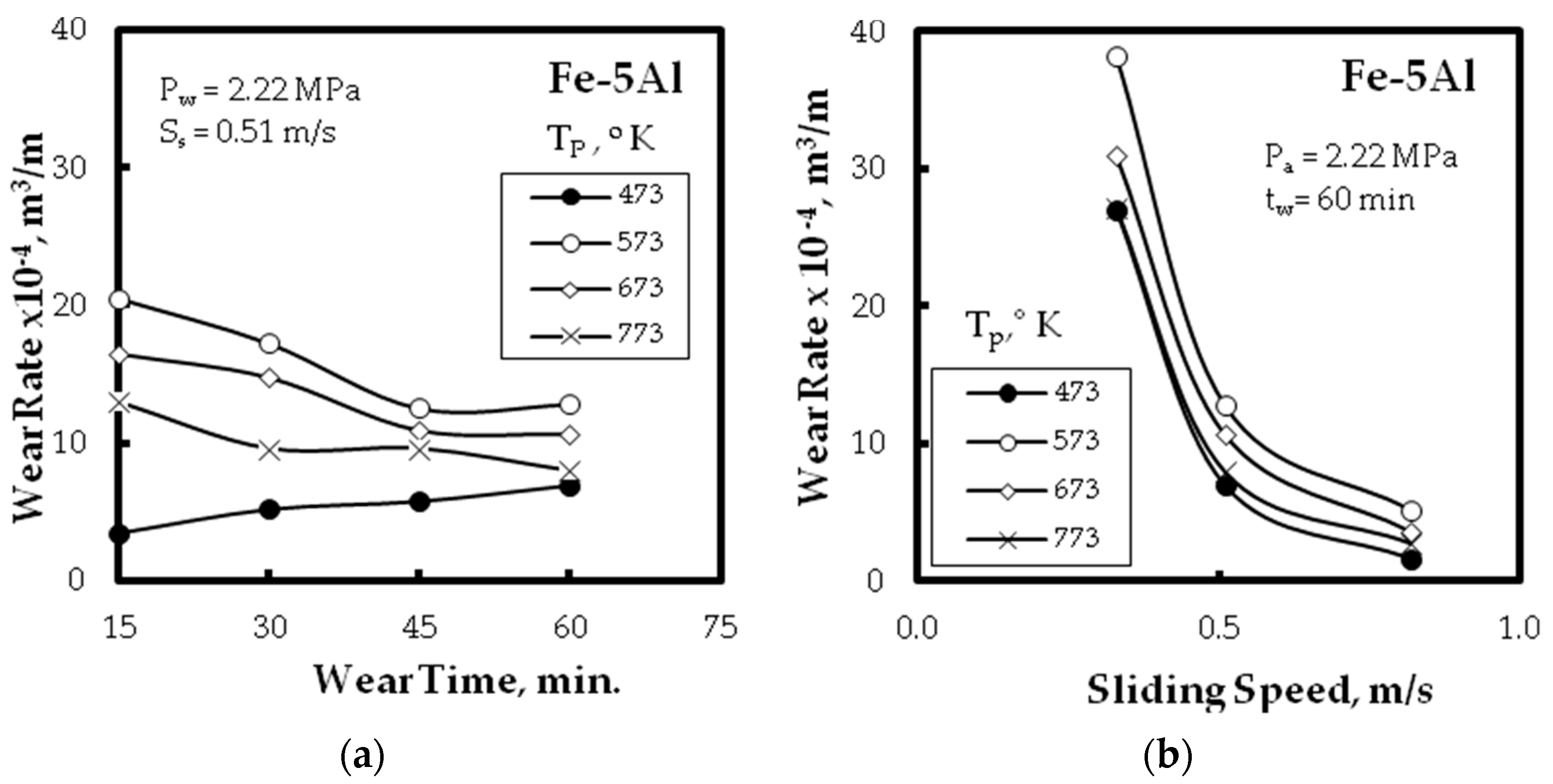 Metals 07 00170 g009 550