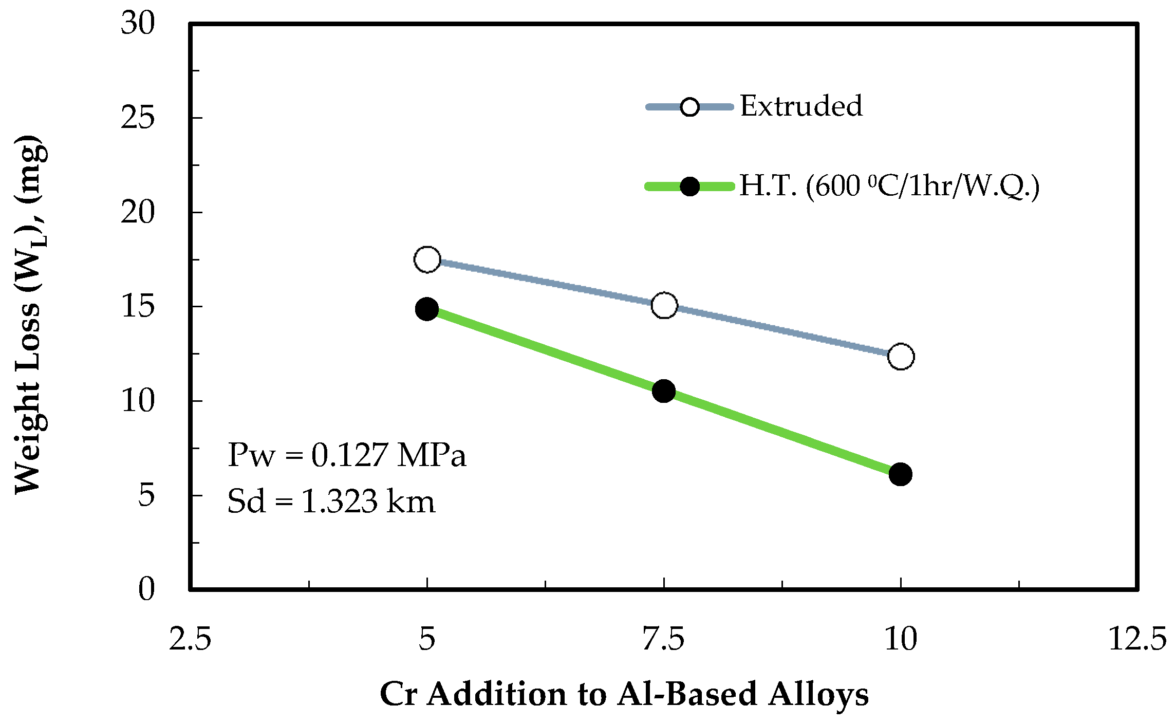 Metals 07 00171 g006 550
