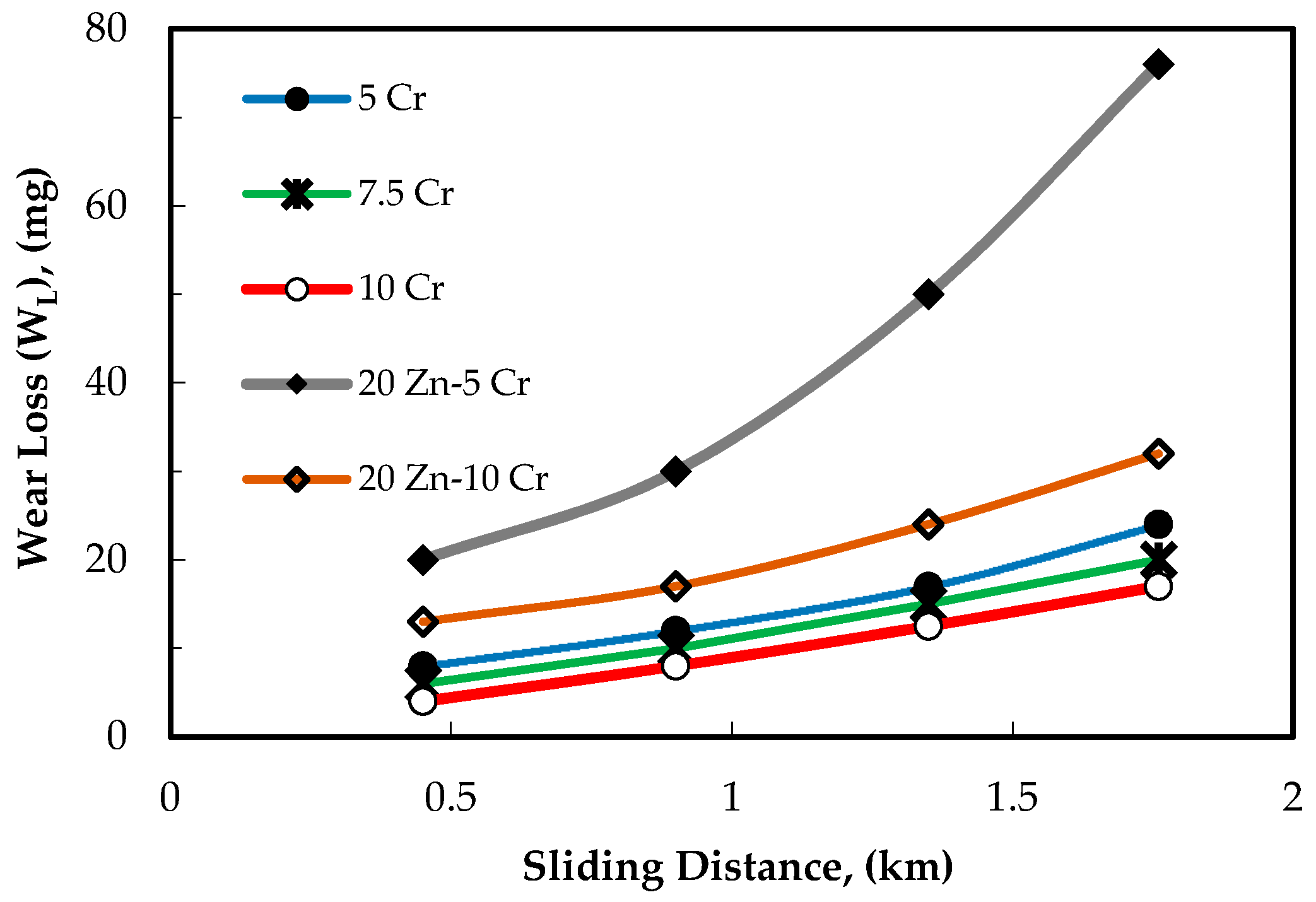 Metals 07 00171 g007 550