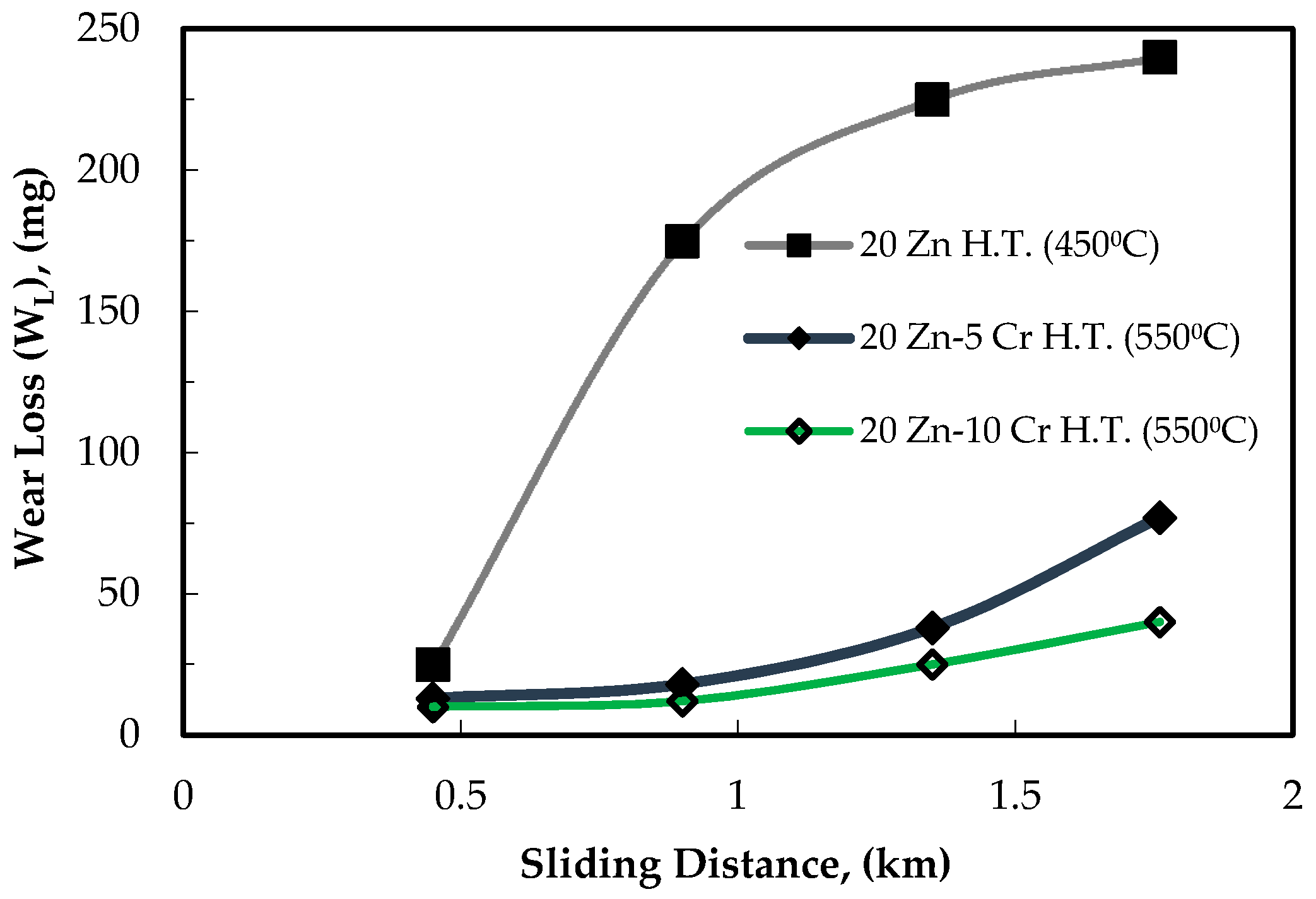Metals 07 00171 g008 550