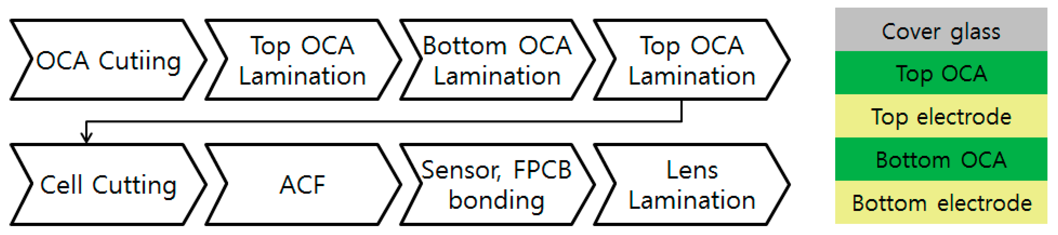 Metals 07 00176 g004 550