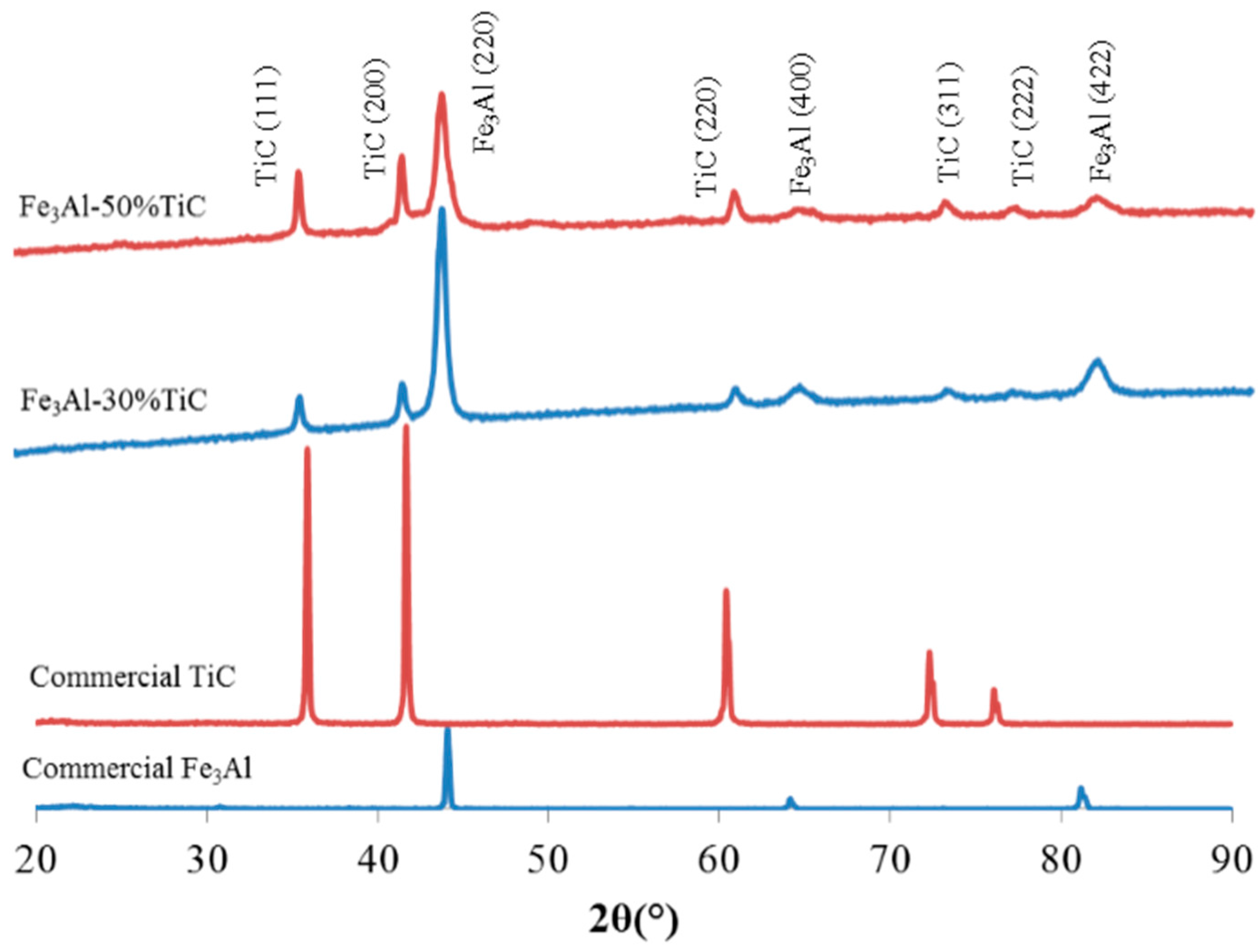Metals 07 00177 g004 550