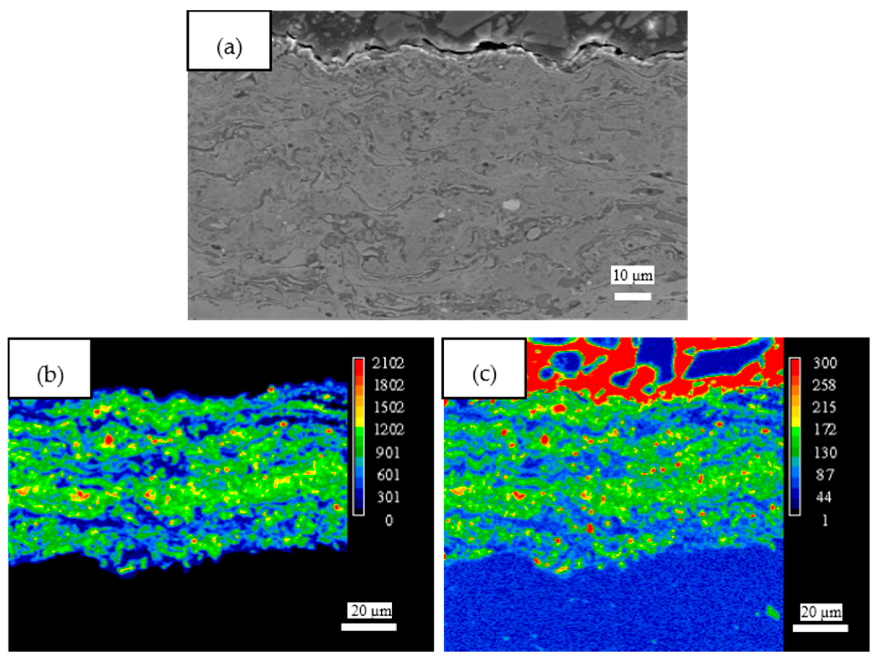 Mechanical Behavior and Sliding Wear Studies on Iron
