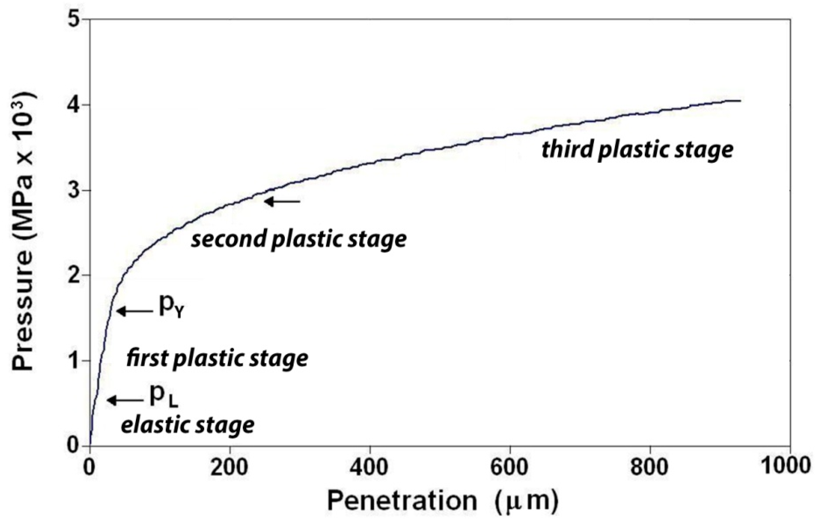 Metals 07 00178 g001 550