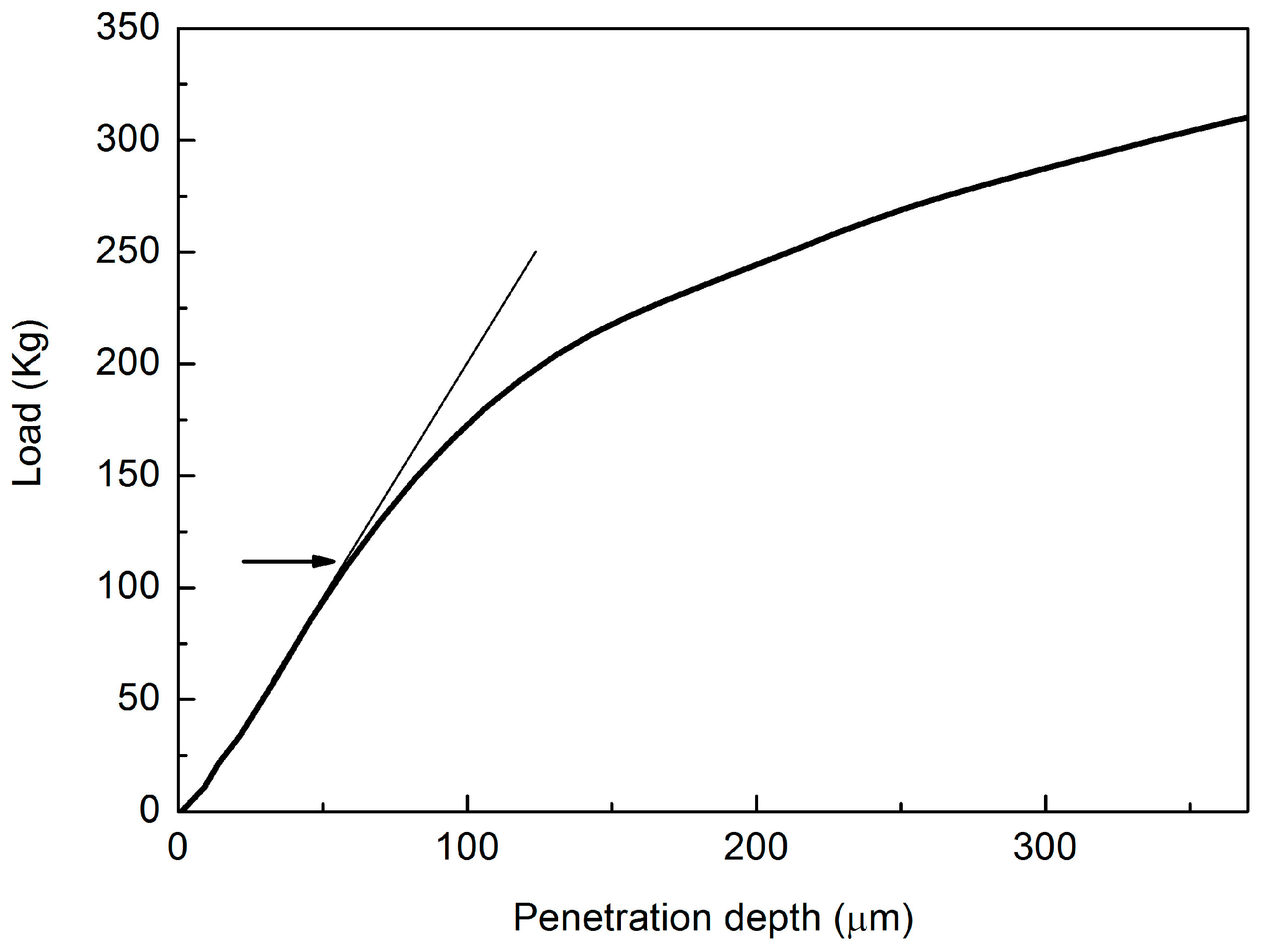 Metals 07 00178 g006 550
