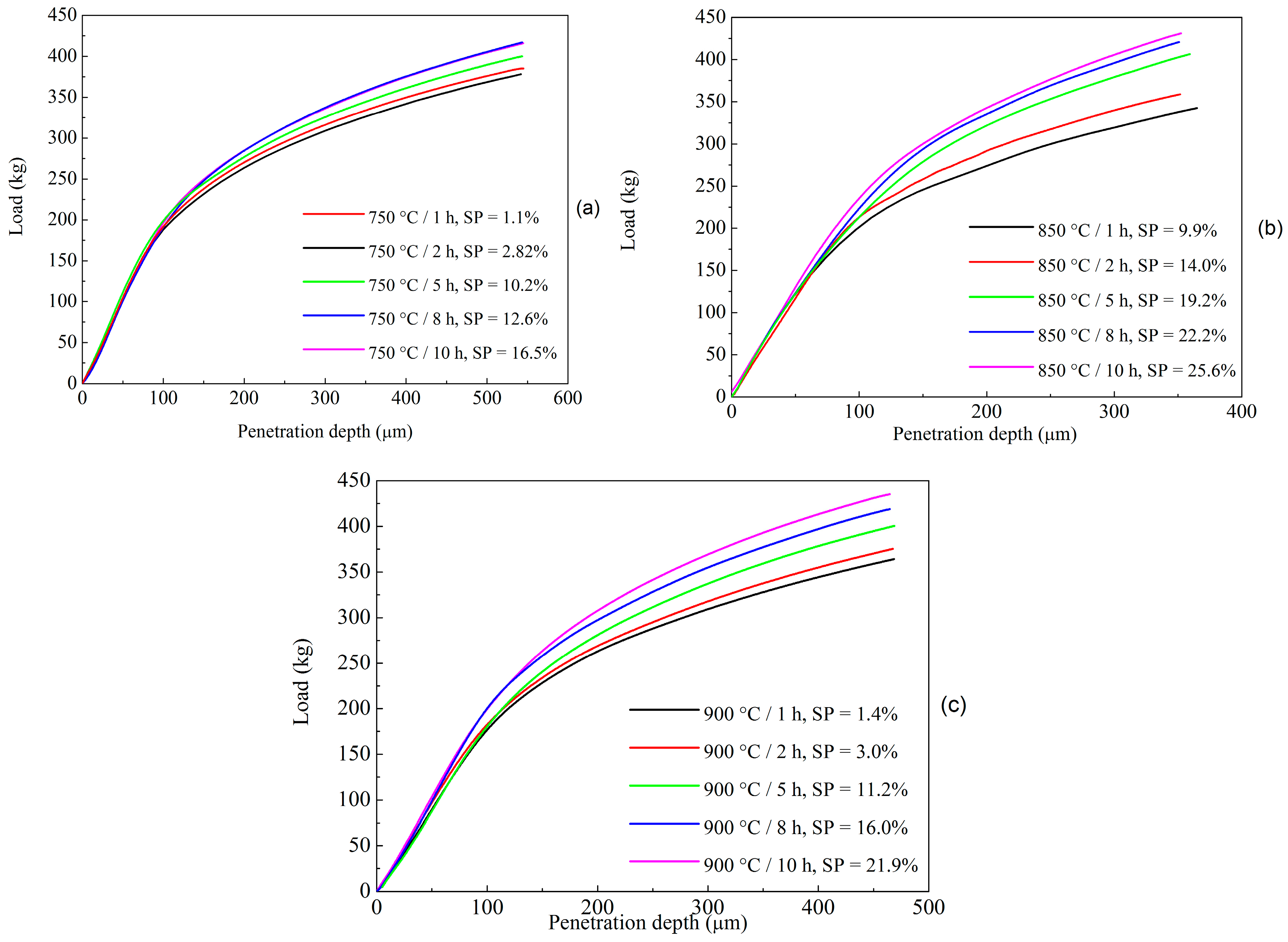 Metals 07 00178 g007 550