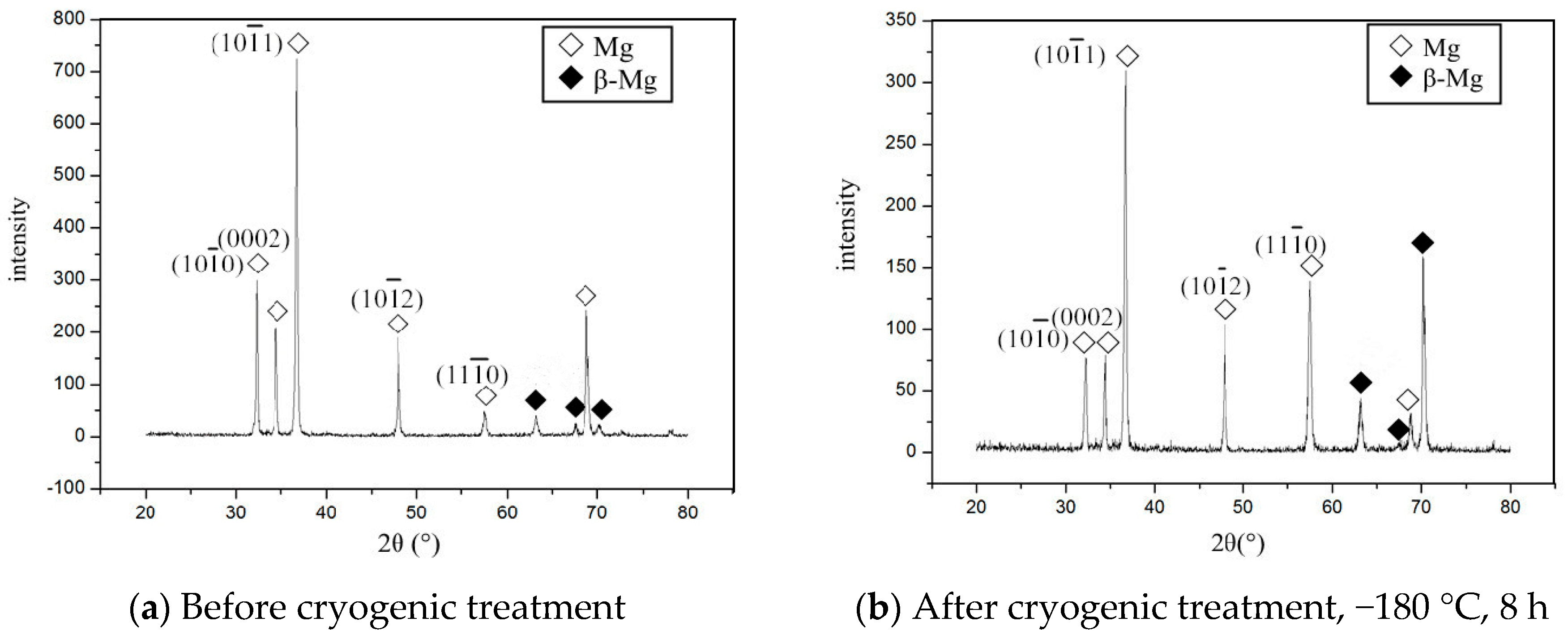 Metals 07 00179 g004