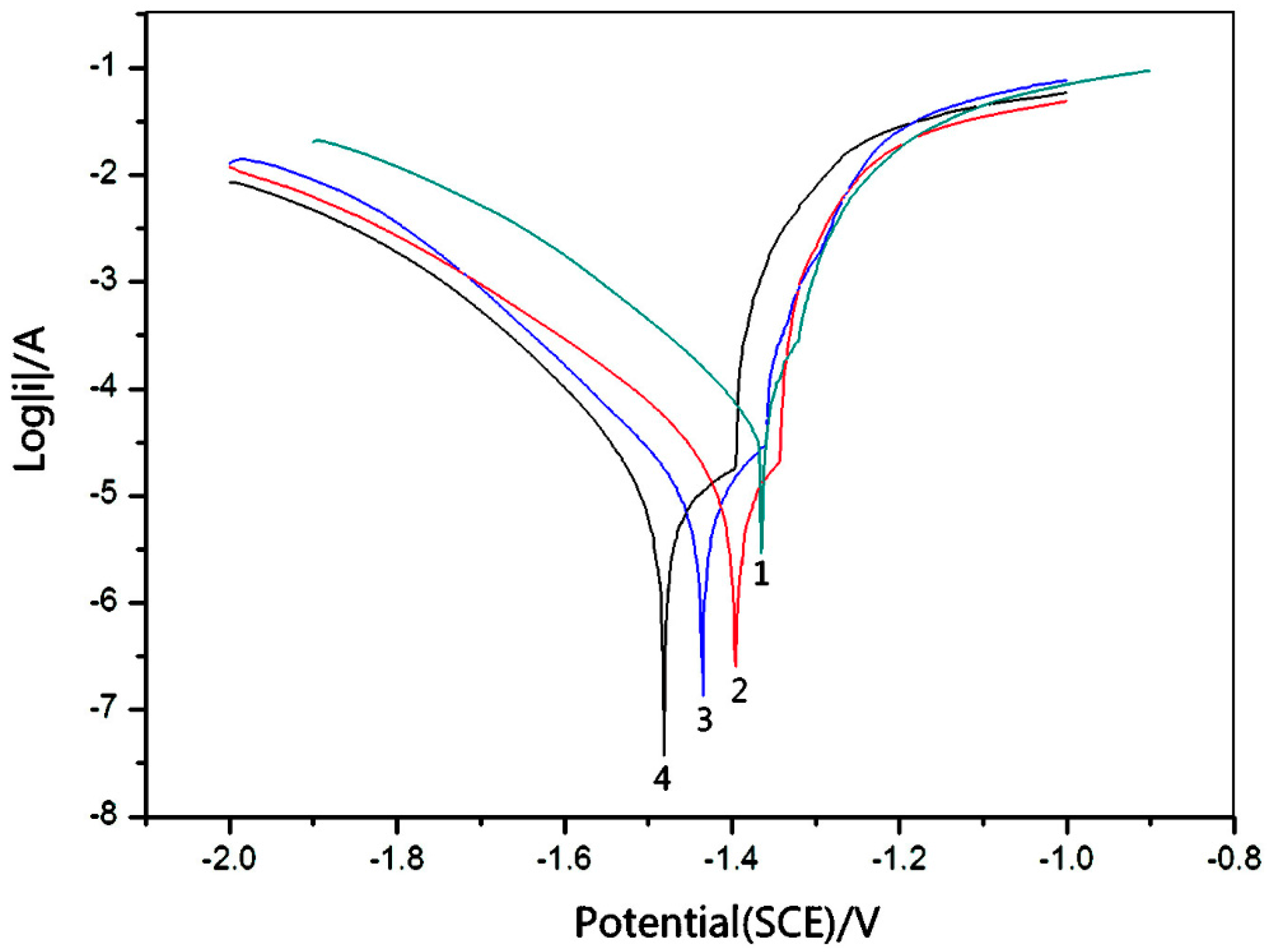 Metals 07 00179 g007