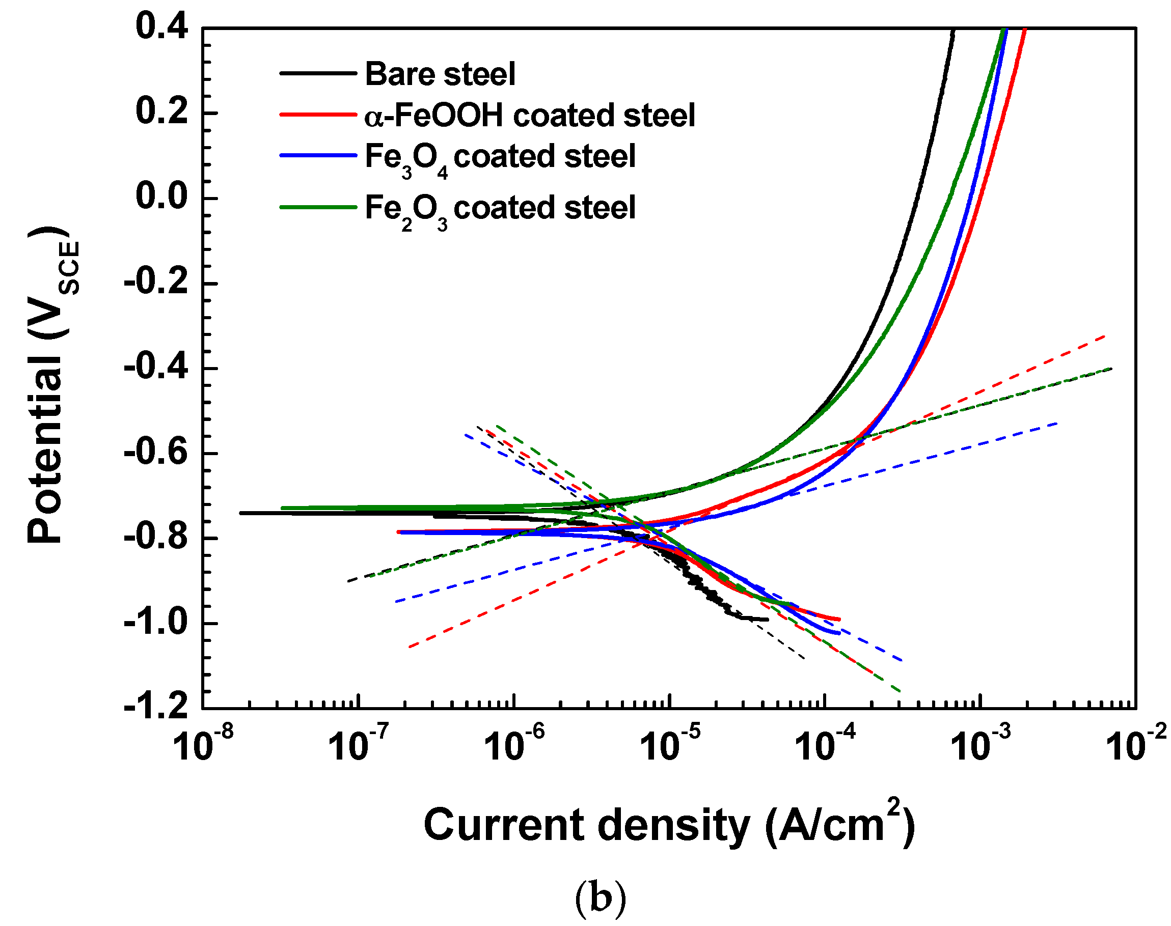 Metals 07 00182 g003b 550