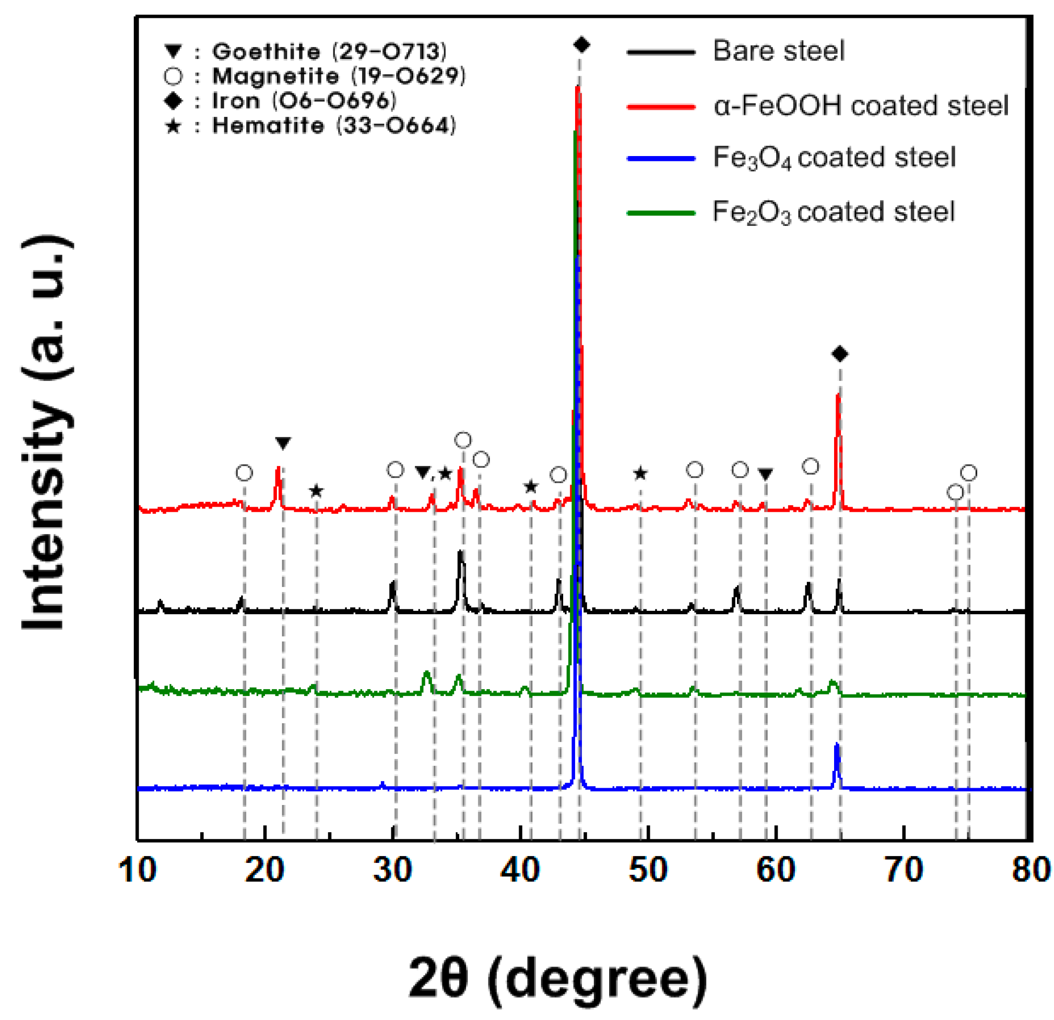 Metals 07 00182 g011 550