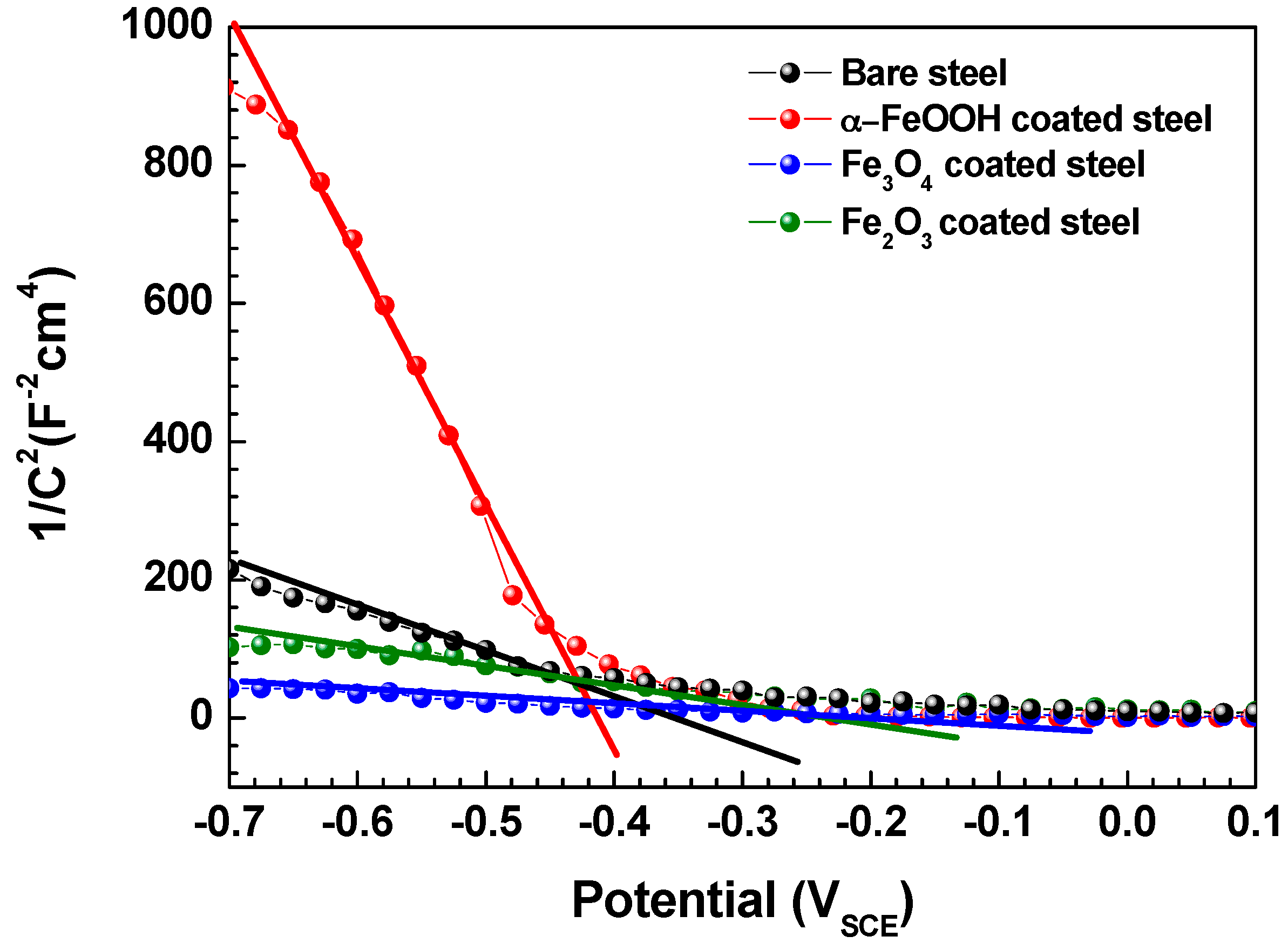 Metals 07 00182 g012 550