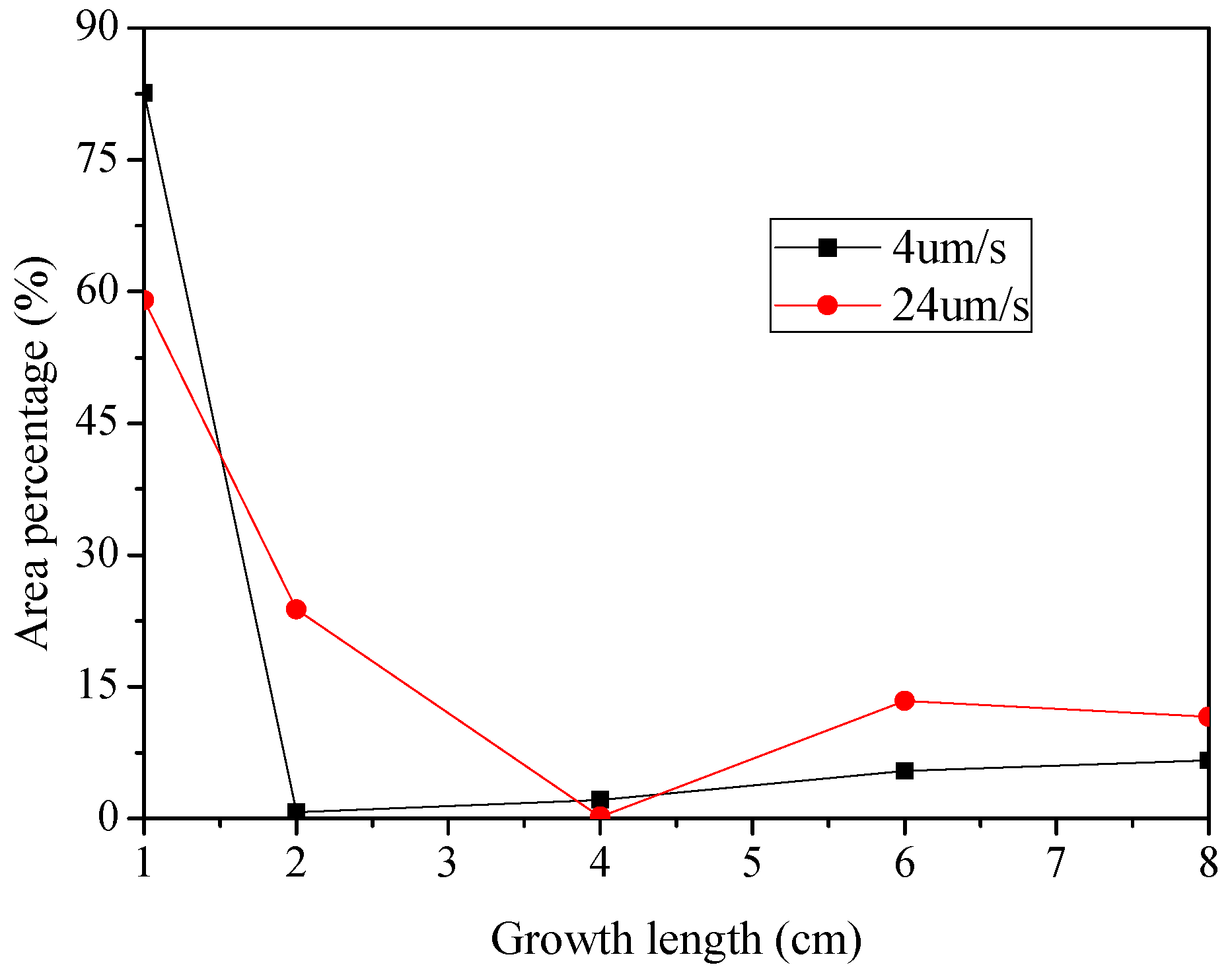 Metals 07 00184 g005 550