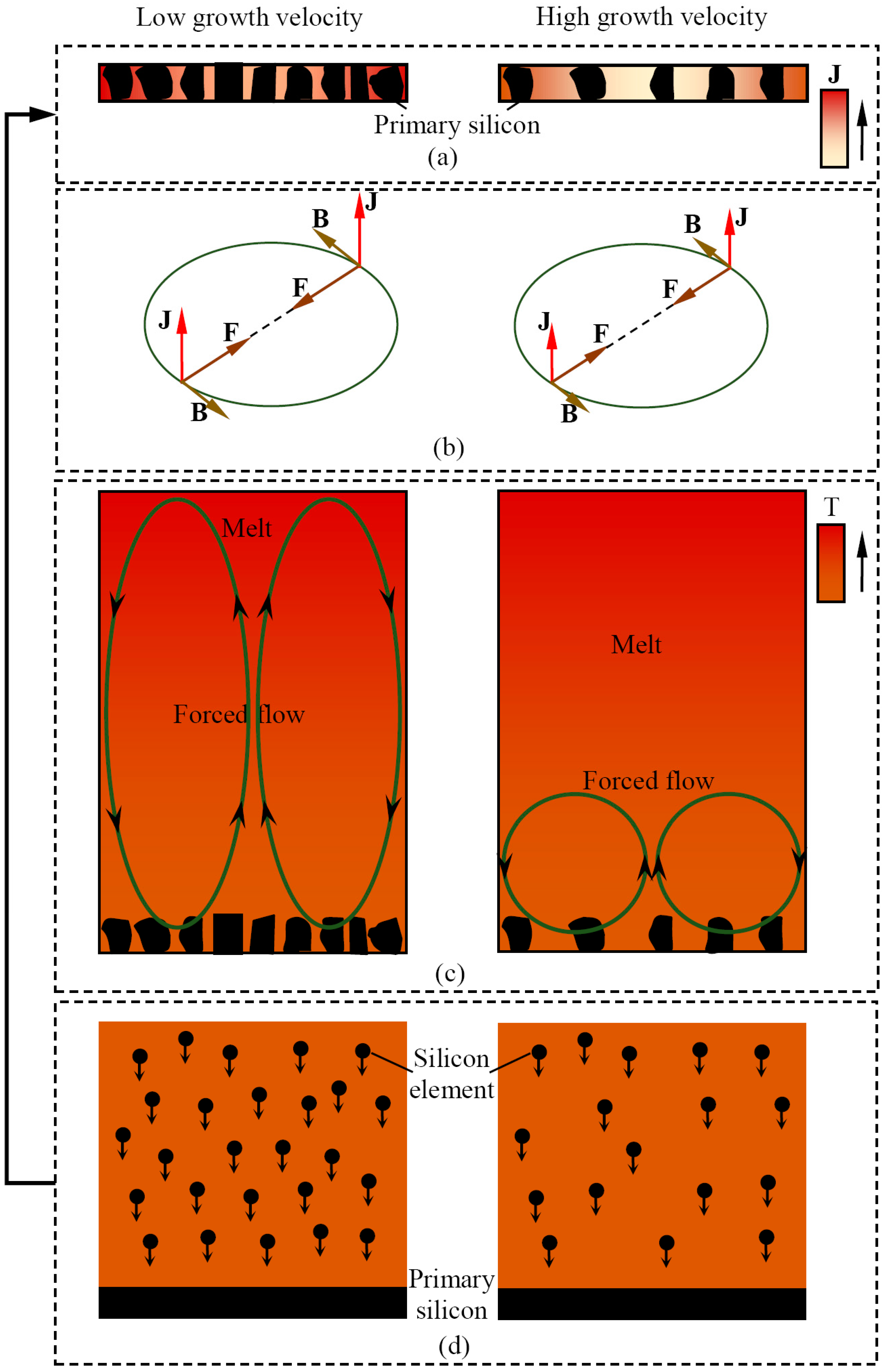 Metals 07 00184 g006 550