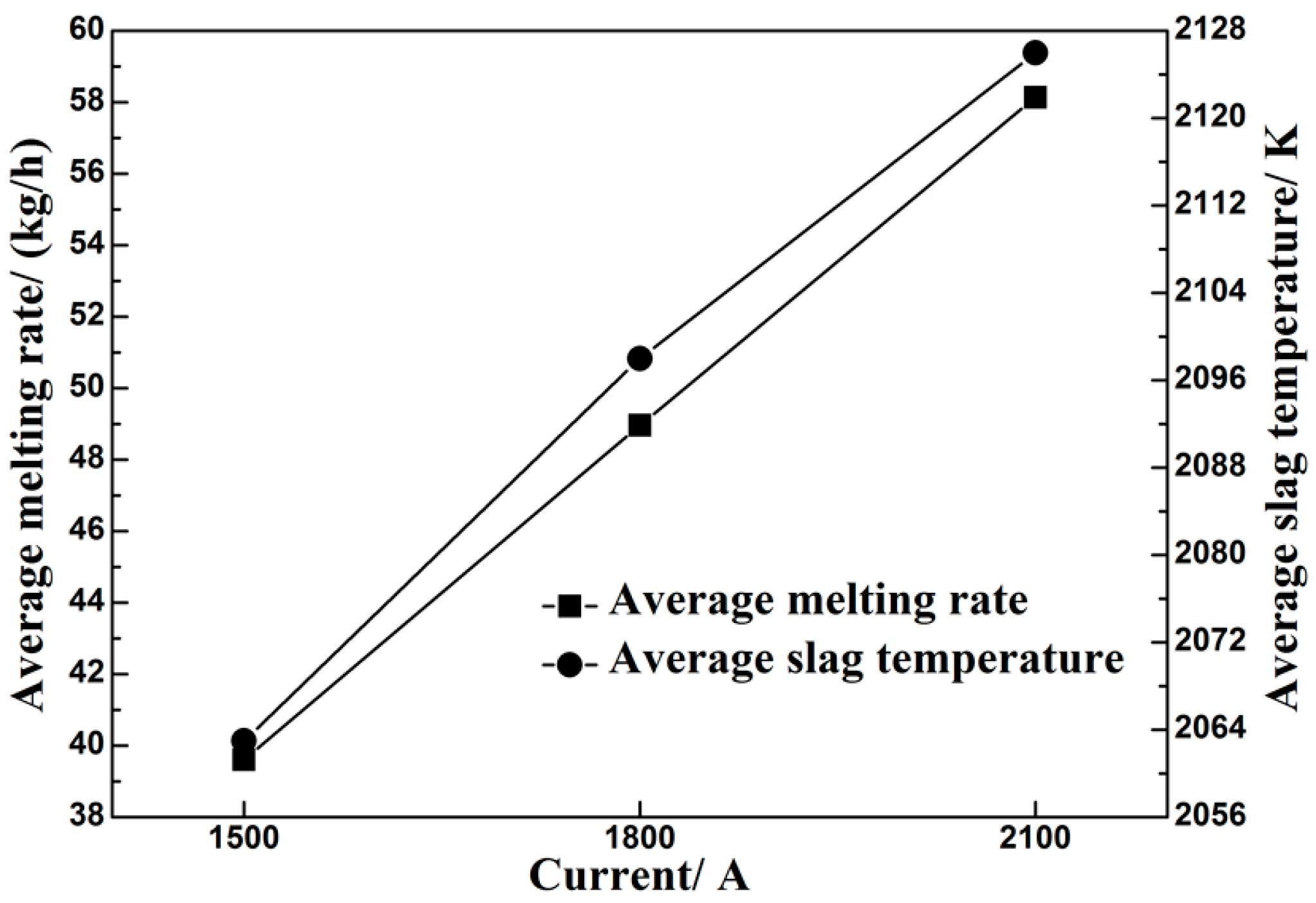 Metals 07 00185 g003 550