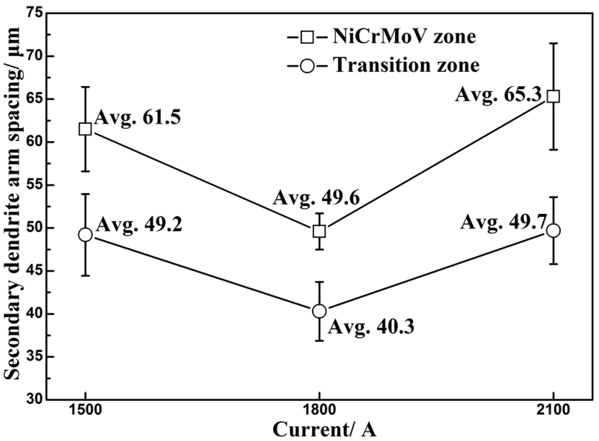 Metals 07 00185 g005 550