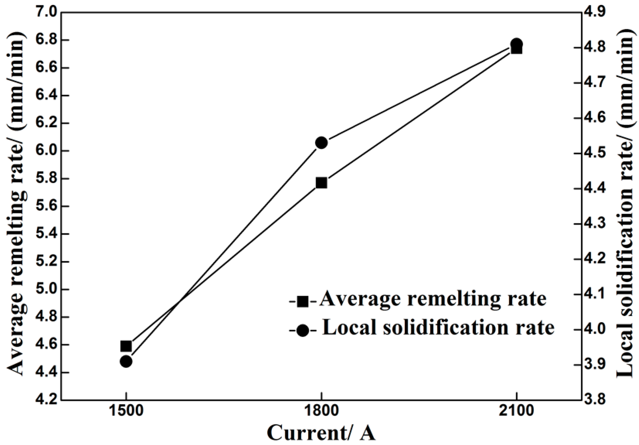 Metals 07 00185 g007 550