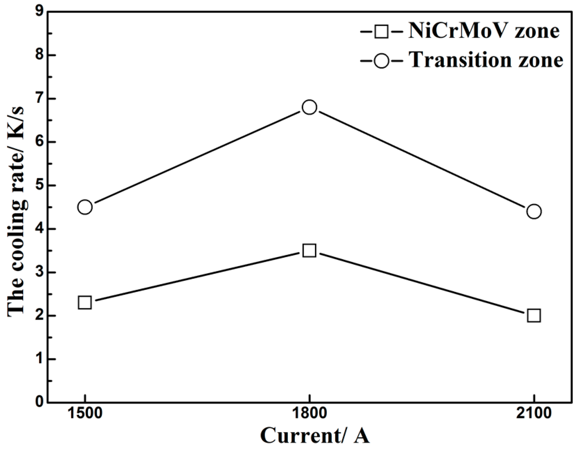 Metals 07 00185 g008 550
