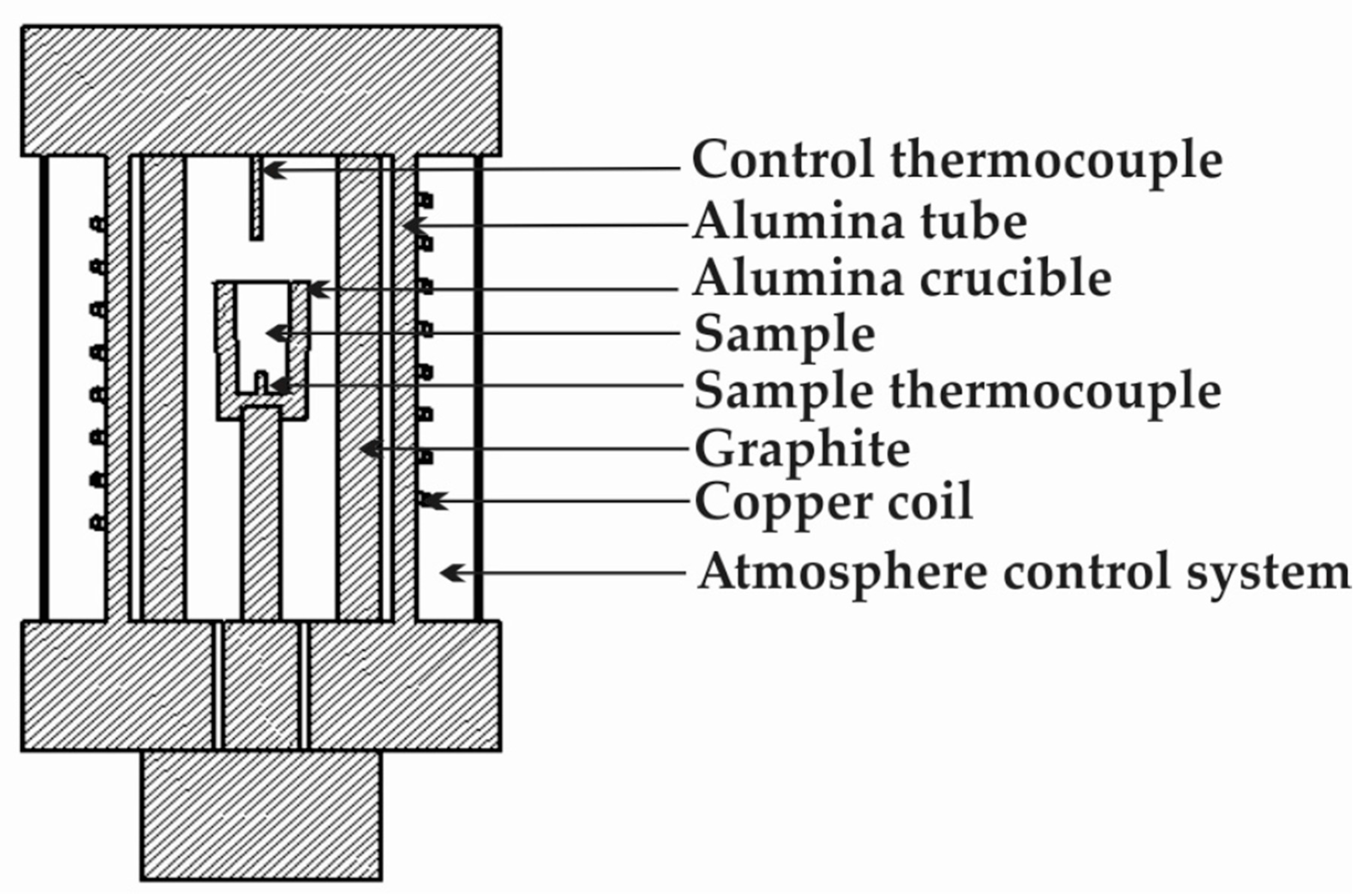Metals 07 00187 g001 550