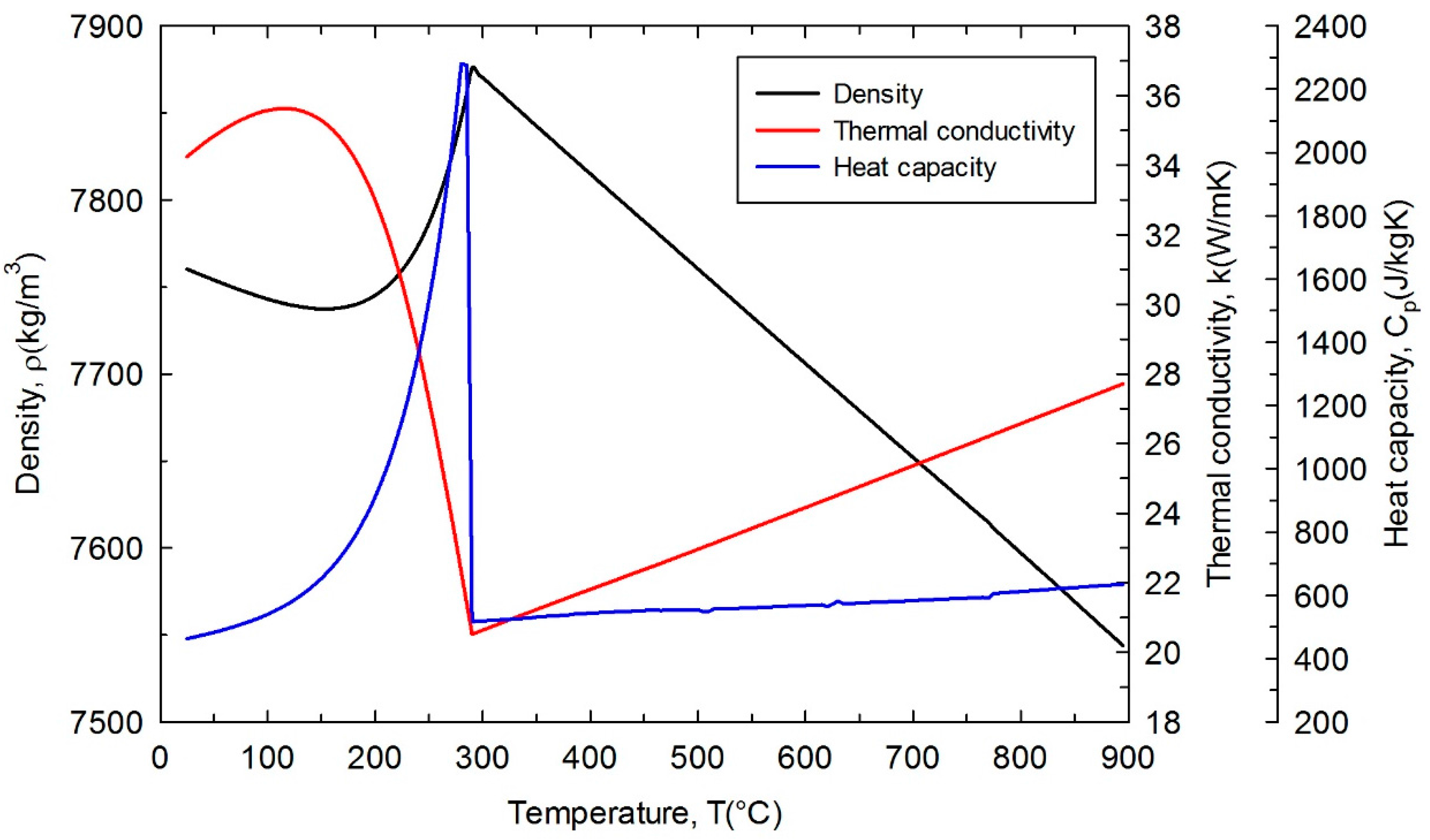 Metals 07 00190 g001 550