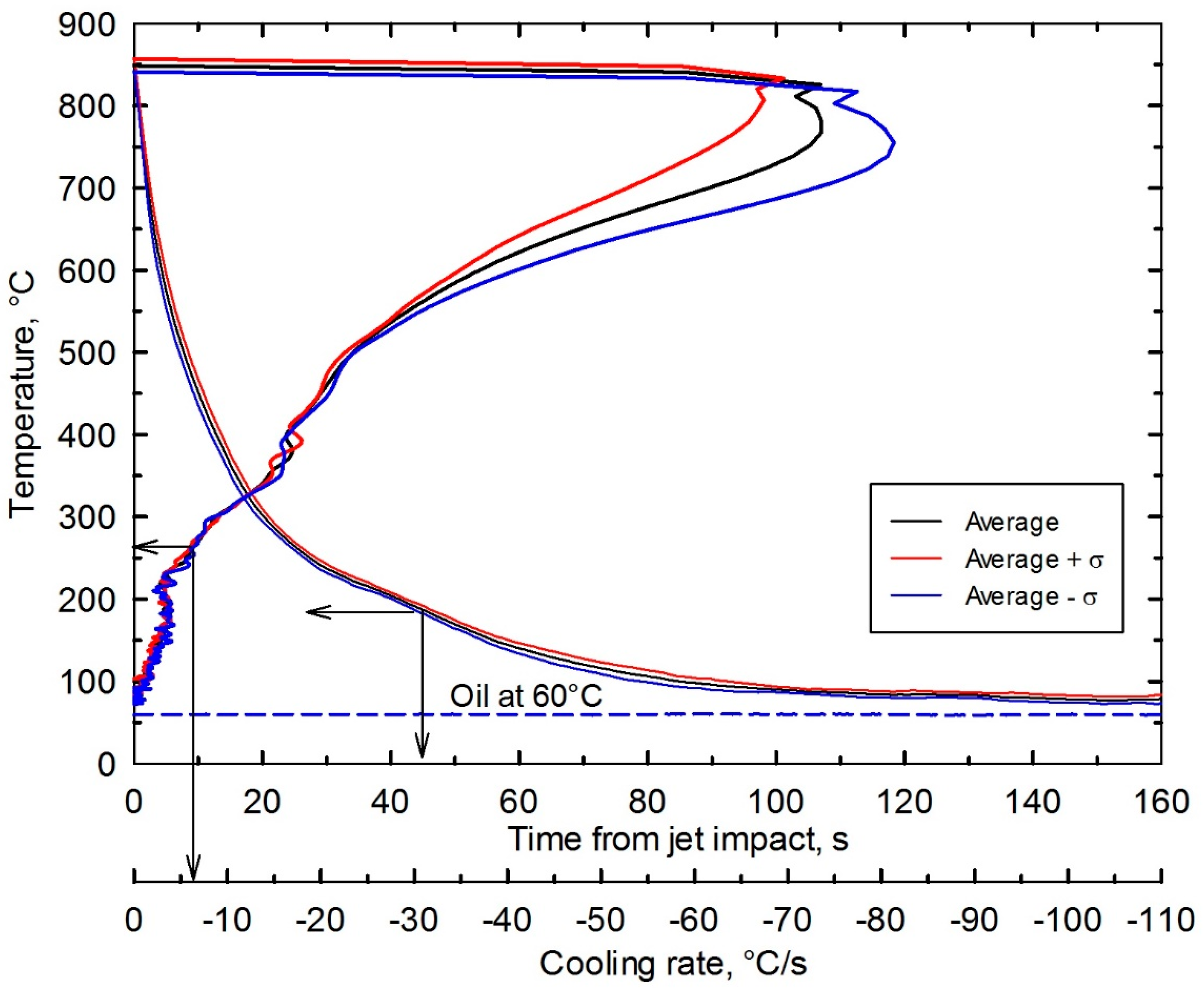 Metals 07 00190 g006 550
