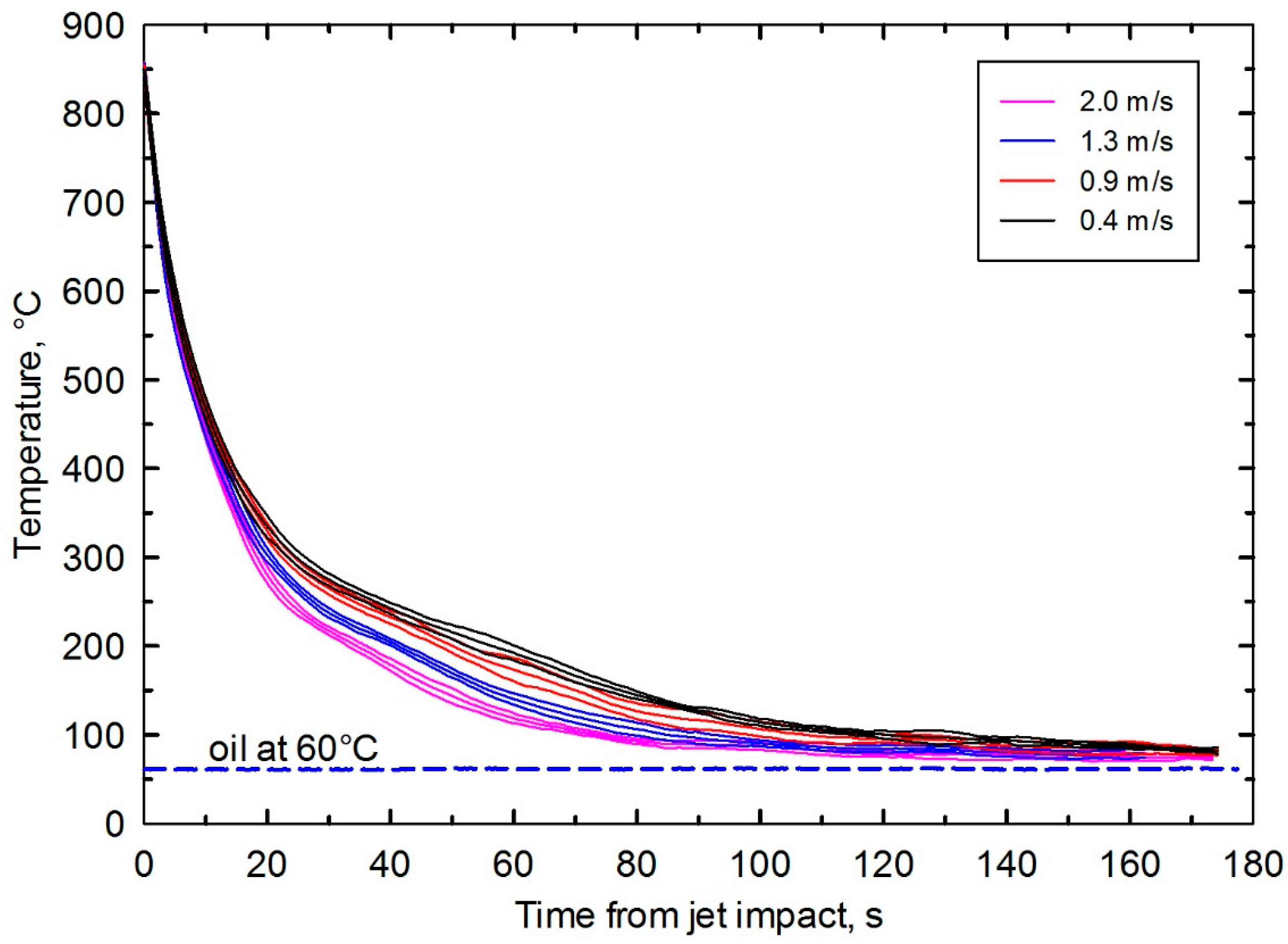 Metals 07 00190 g007 550