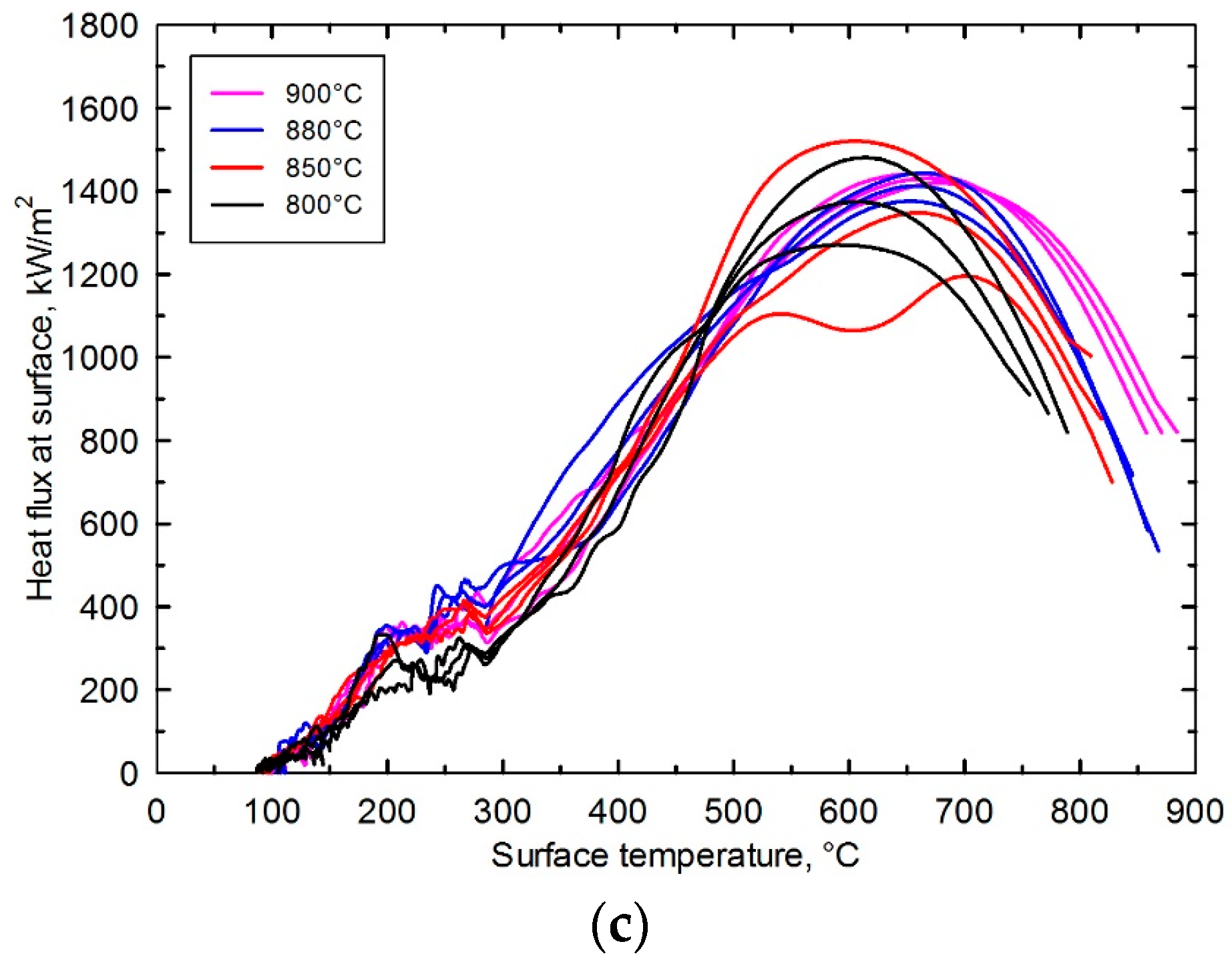 Metals 07 00190 g008b 550
