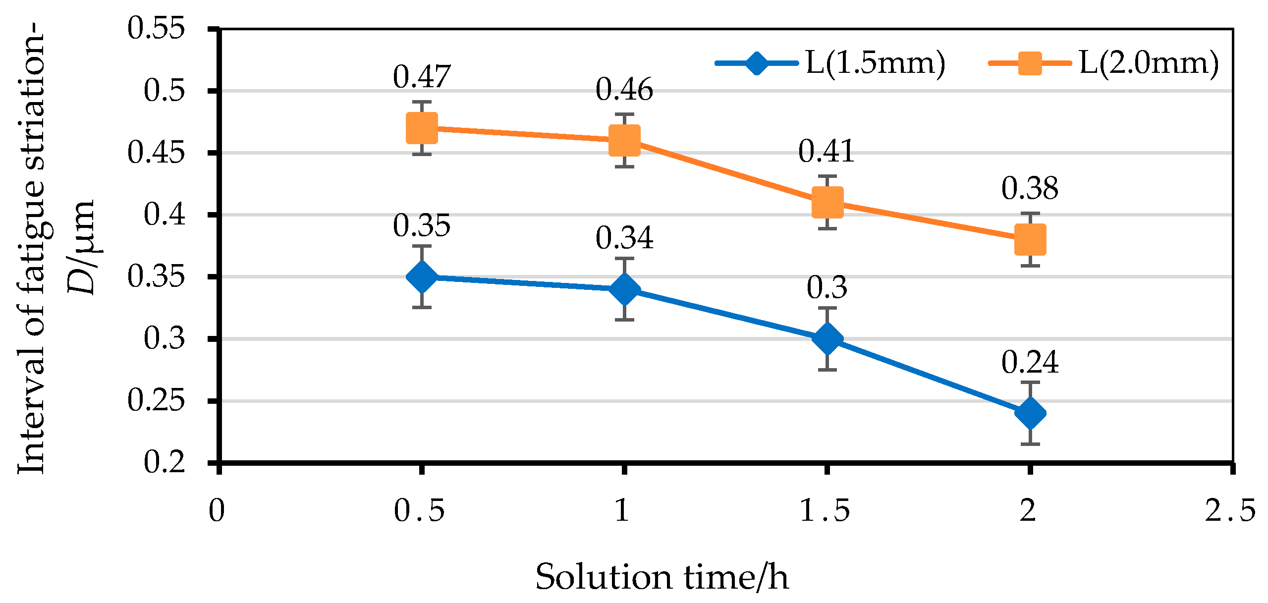 Metals 07 00193 g013 550