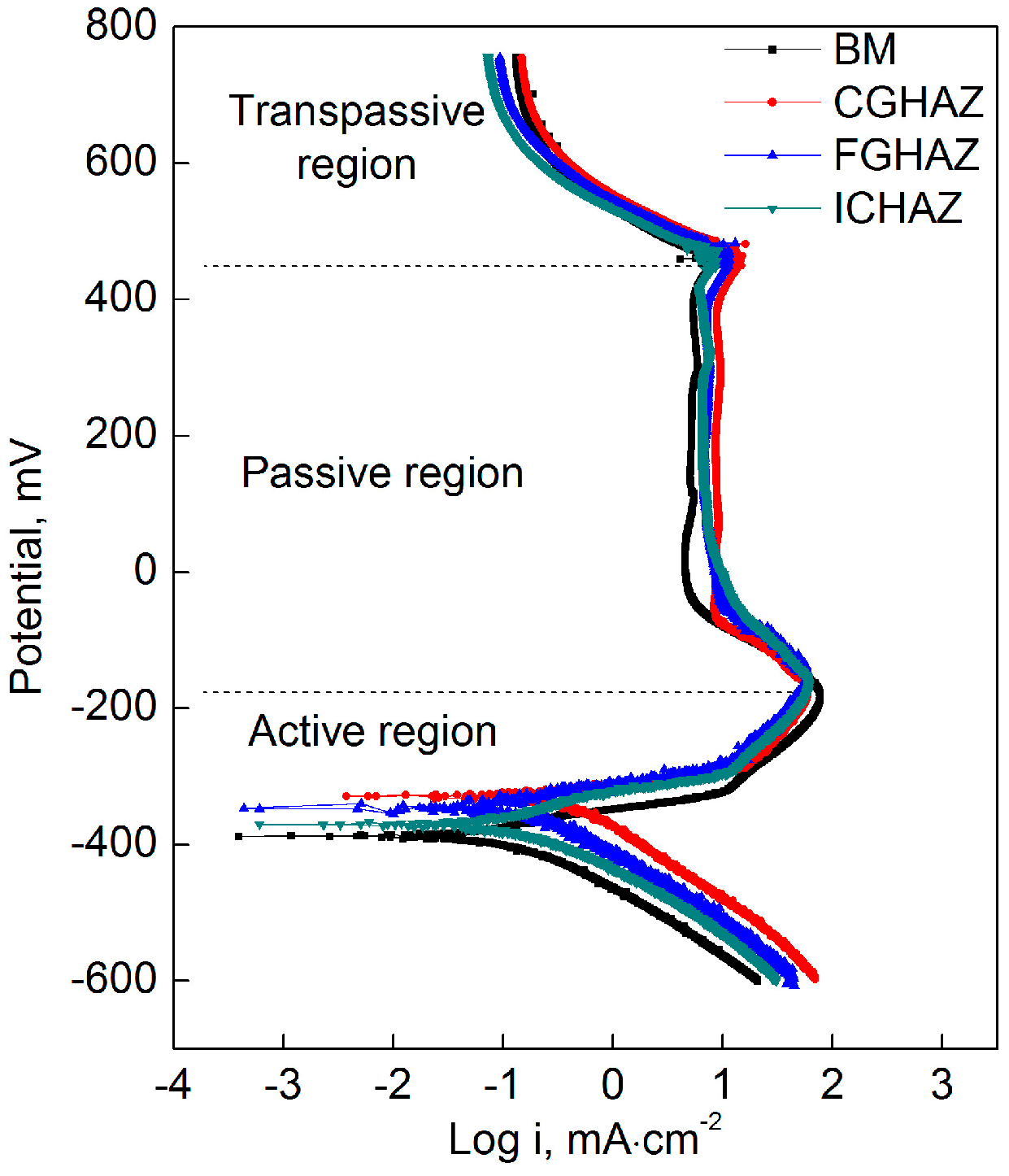 Metals 07 00194 g006 550
