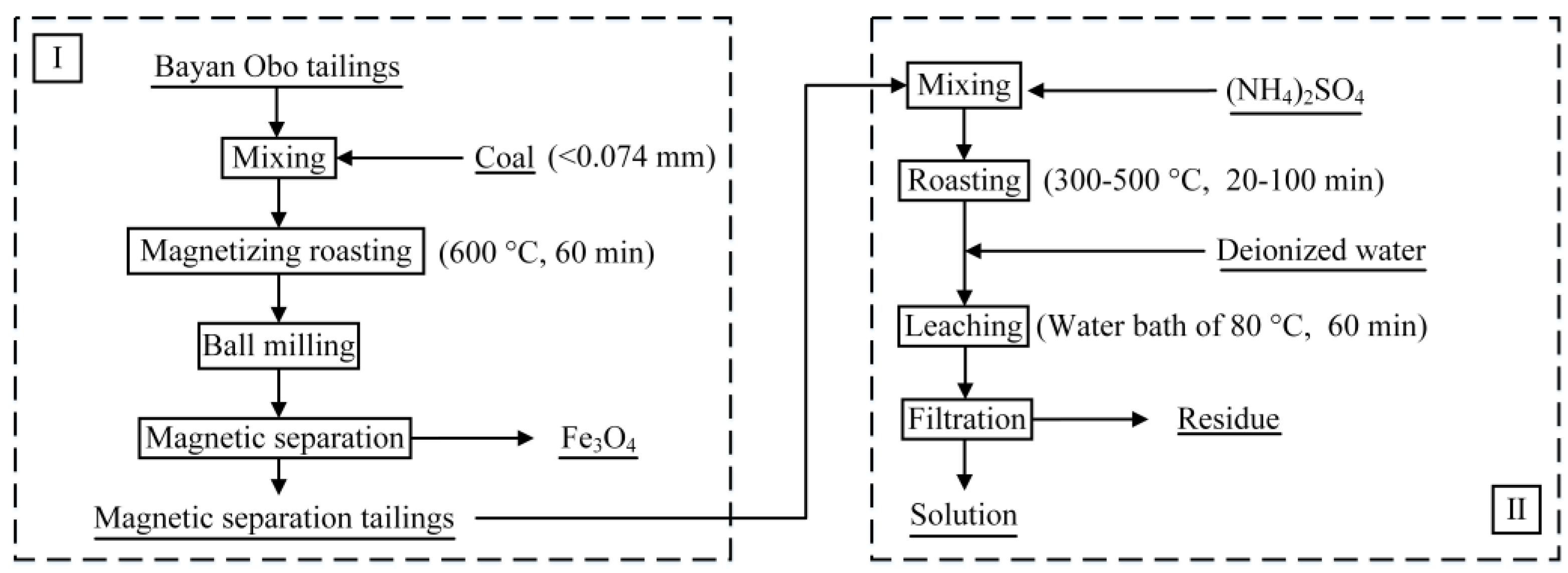 Metals 07 00195 g004 550