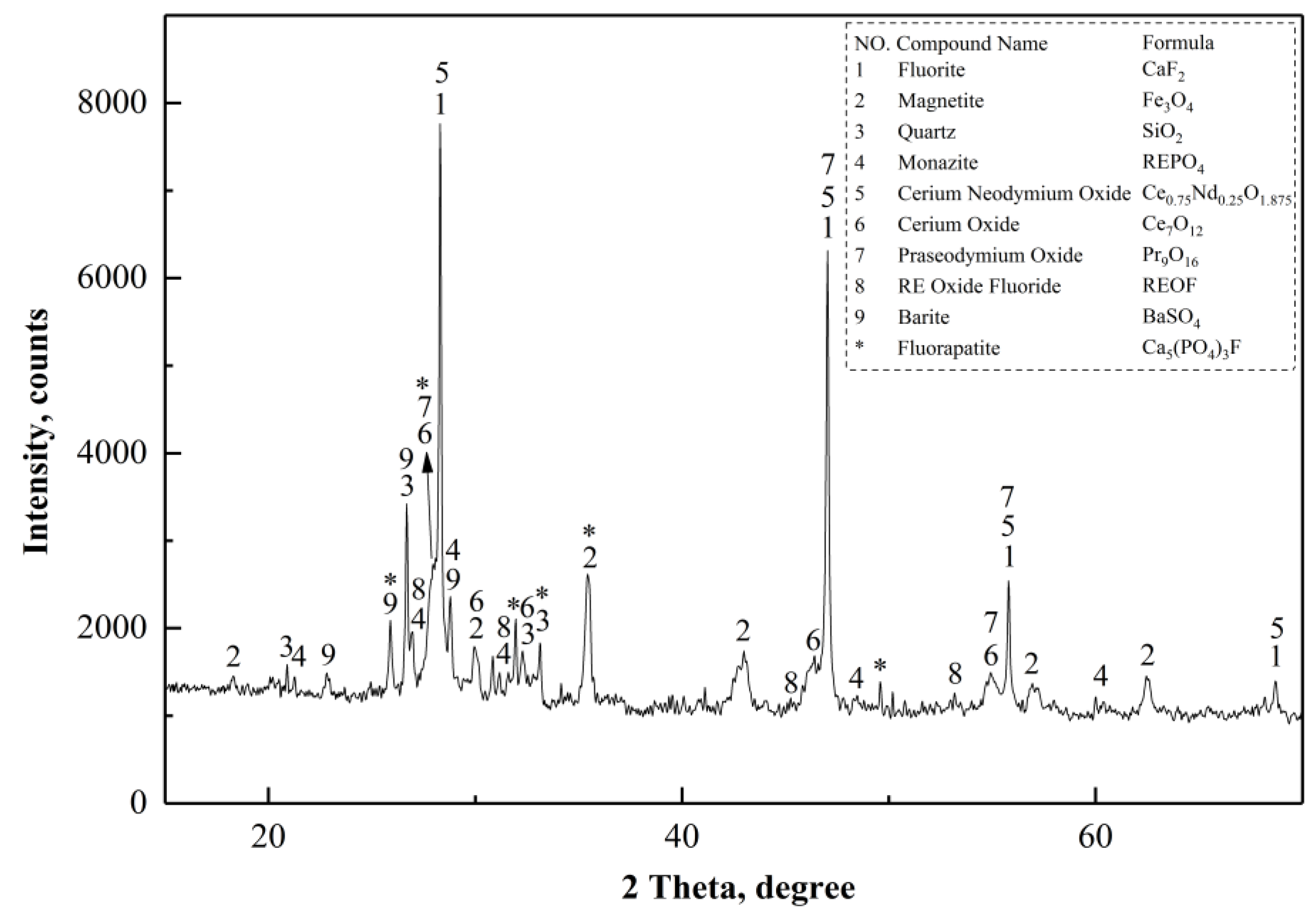 Metals 07 00195 g008 550