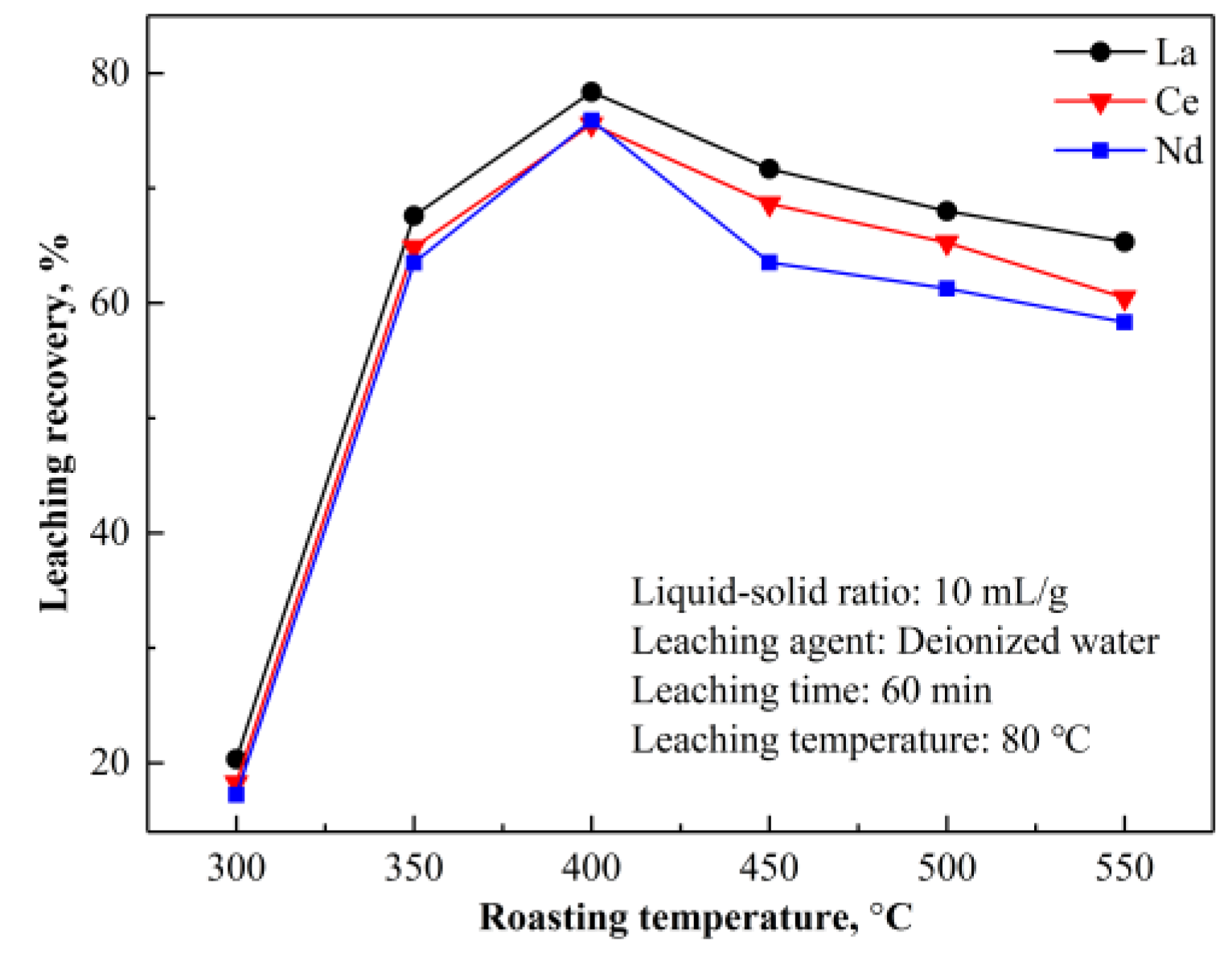 Metals 07 00195 g016 550