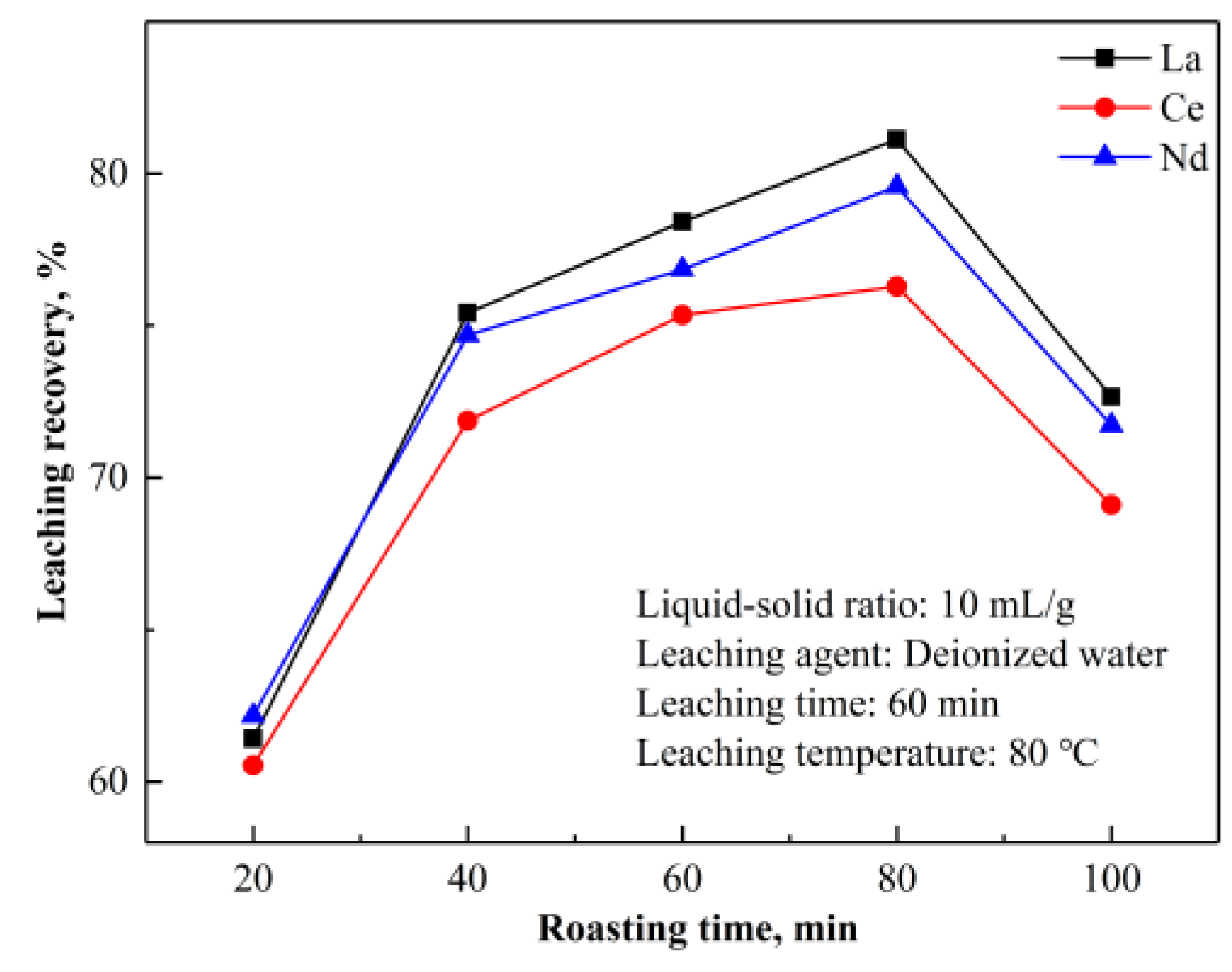 Metals 07 00195 g017 550