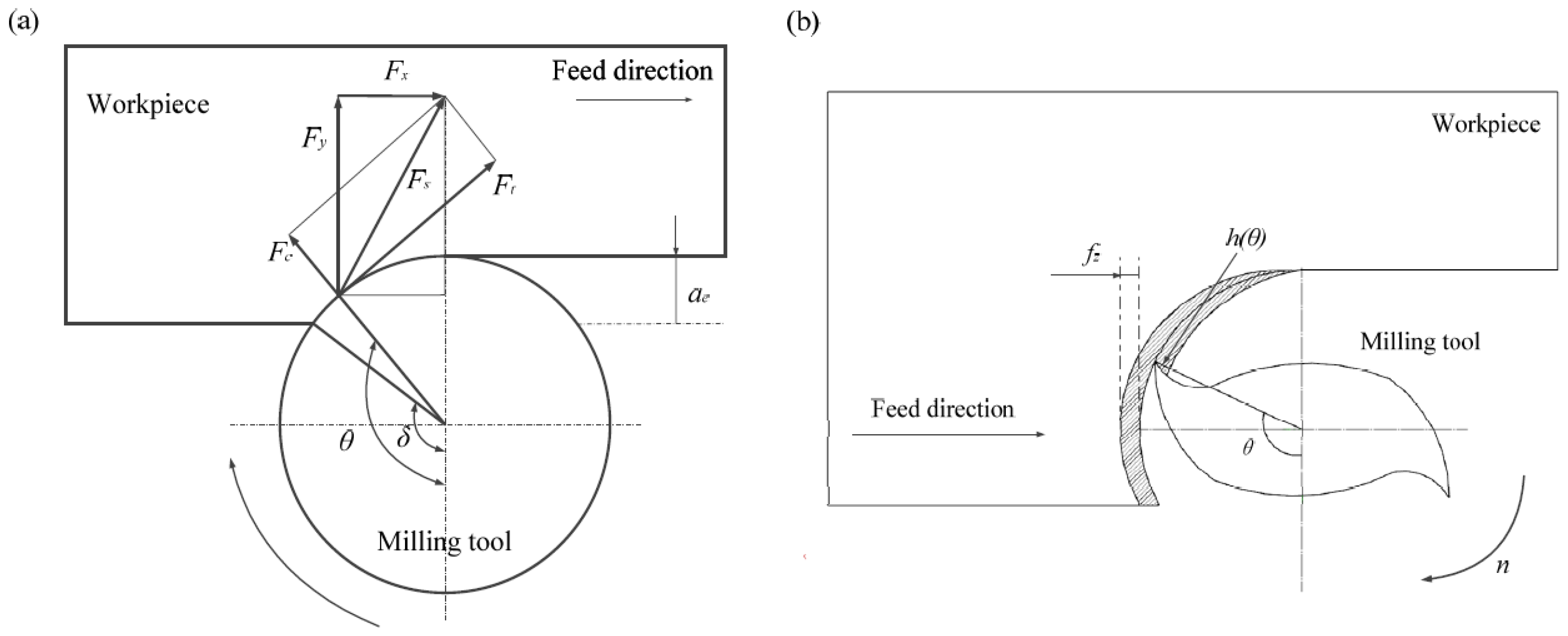 Metals 07 00197 g003