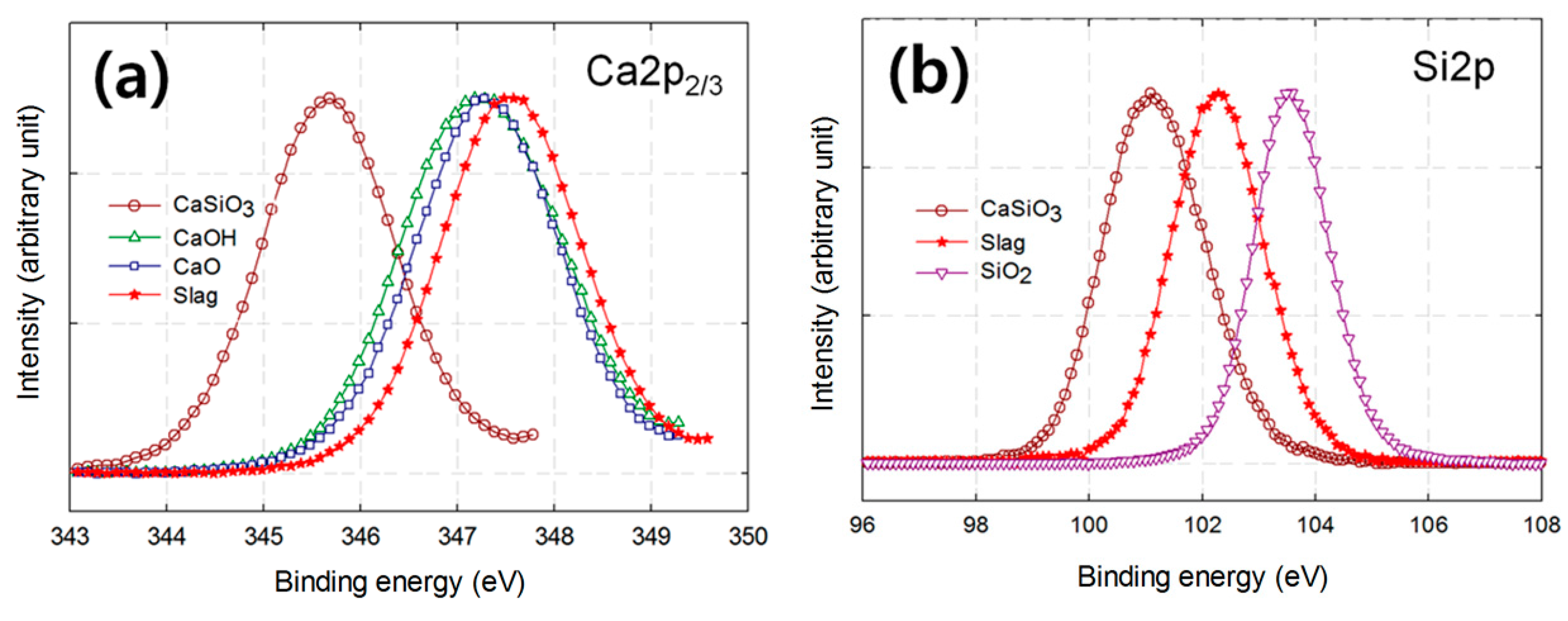 Metals 07 00199 g003a 550