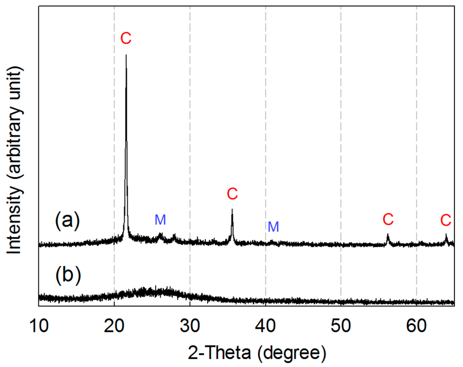 Metals 07 00199 g010 550