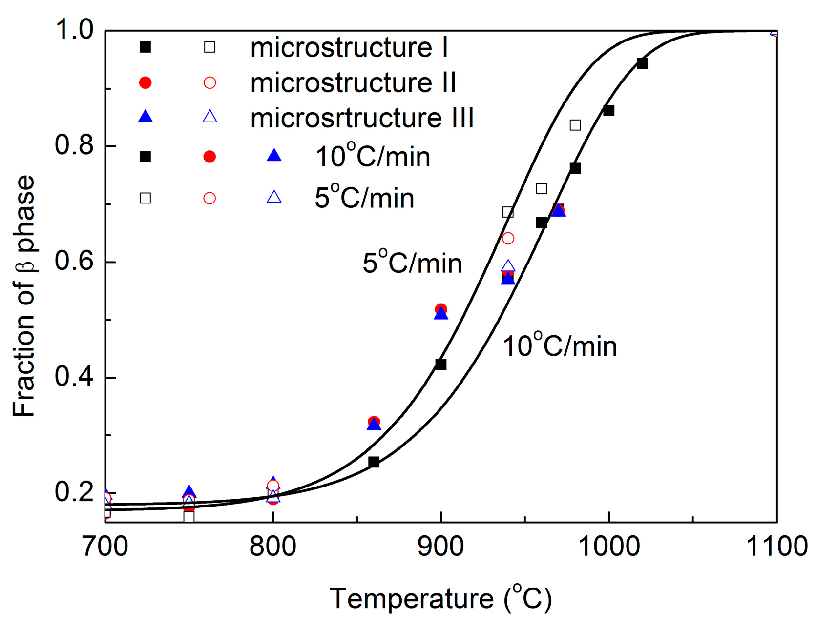 Metals 07 00200 g009 550