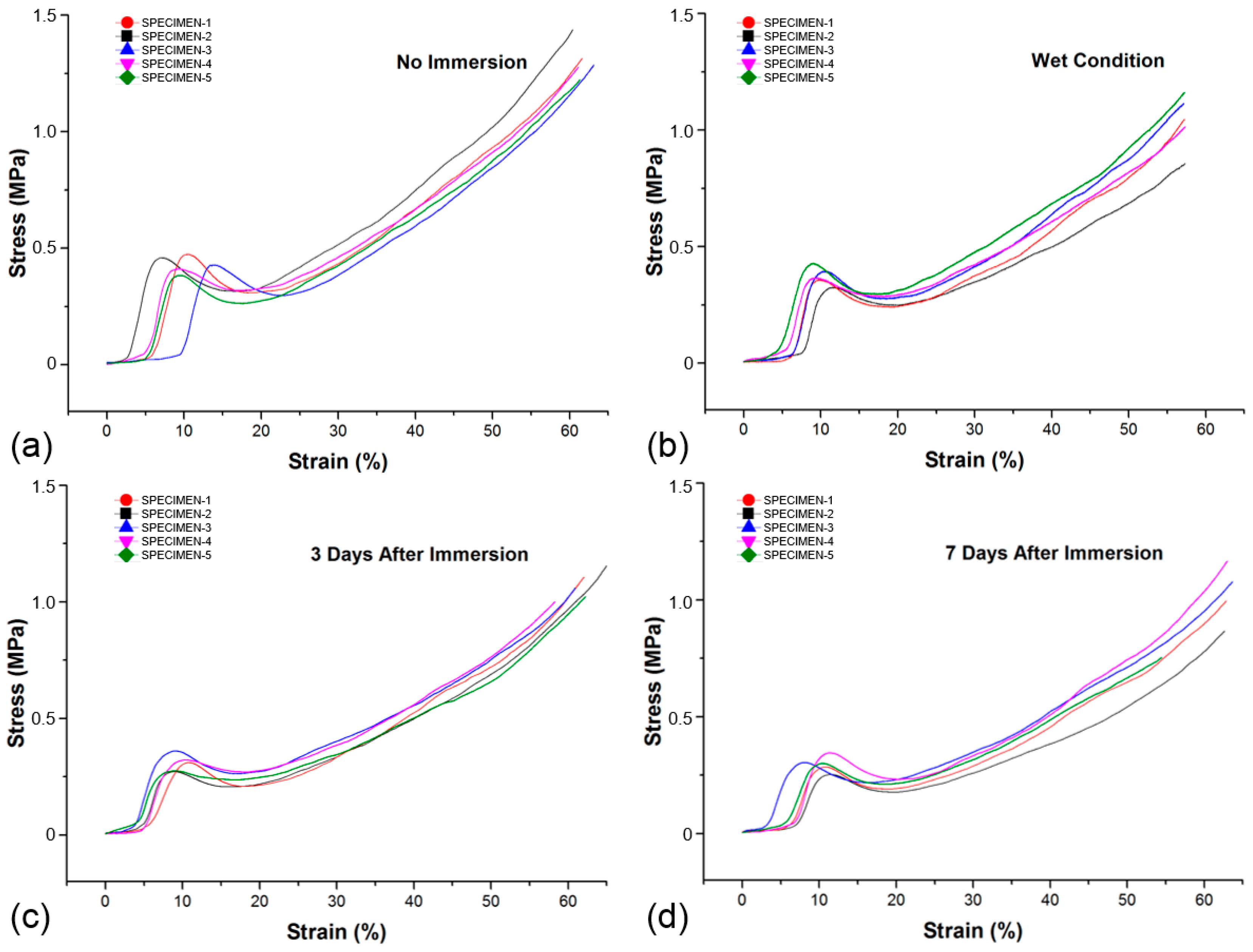 Metals 07 00202 g004 550