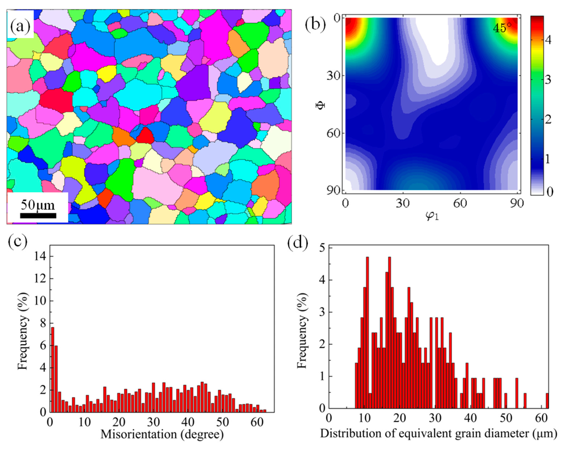 Metals 07 00208 g001 550