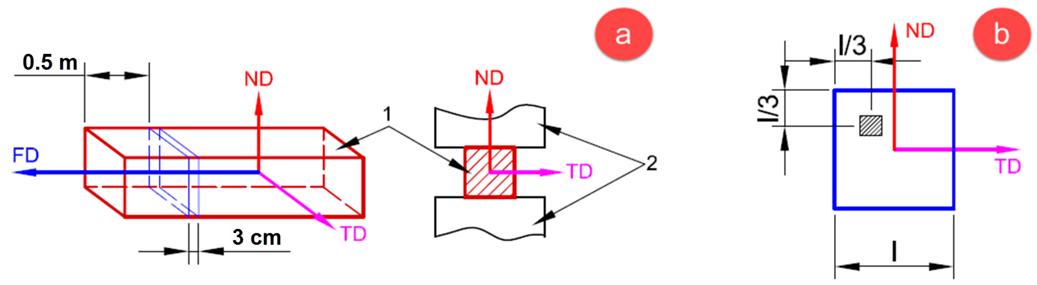 Metals 07 00210 g001