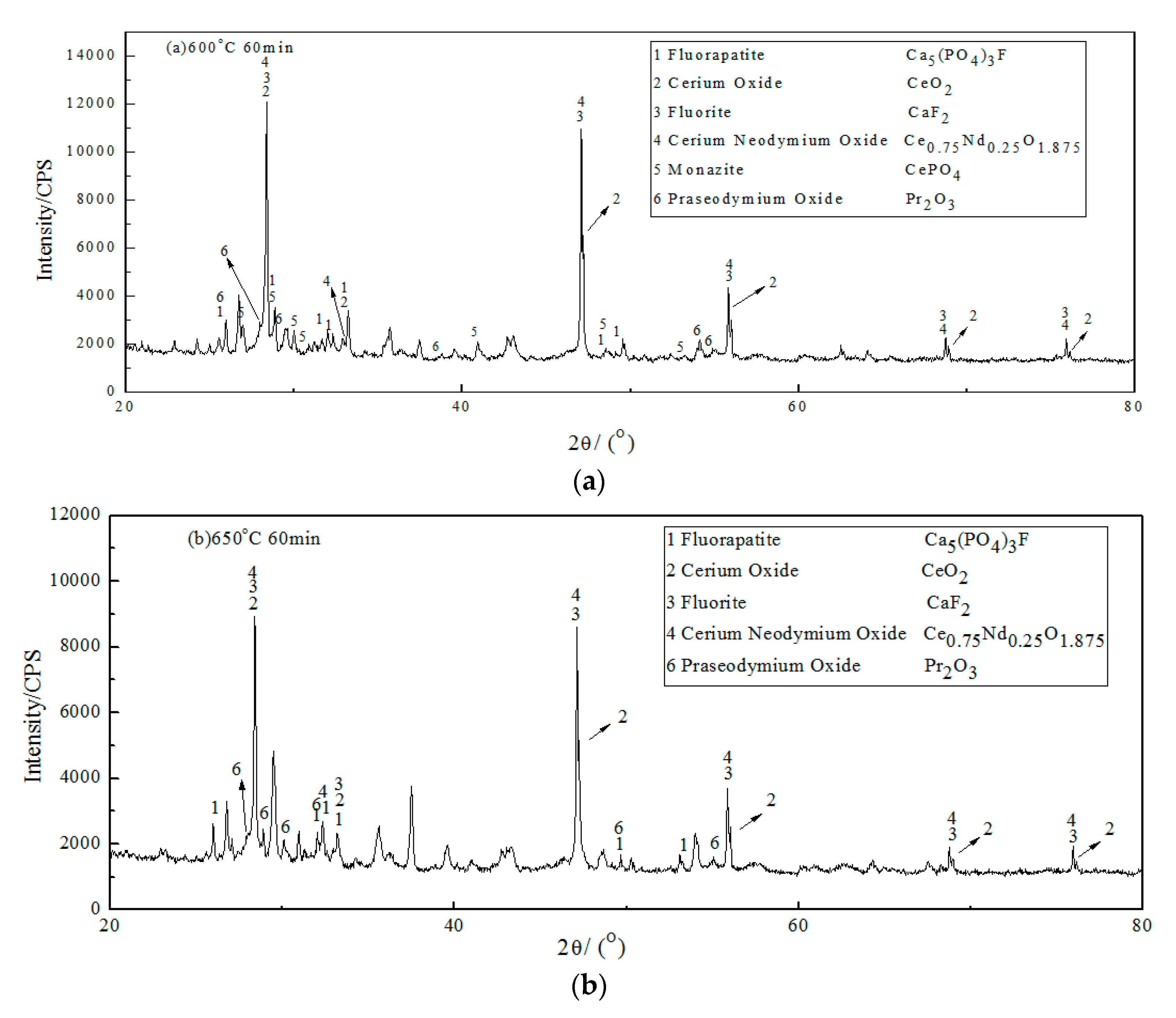 Metals 07 00213 g001a 550