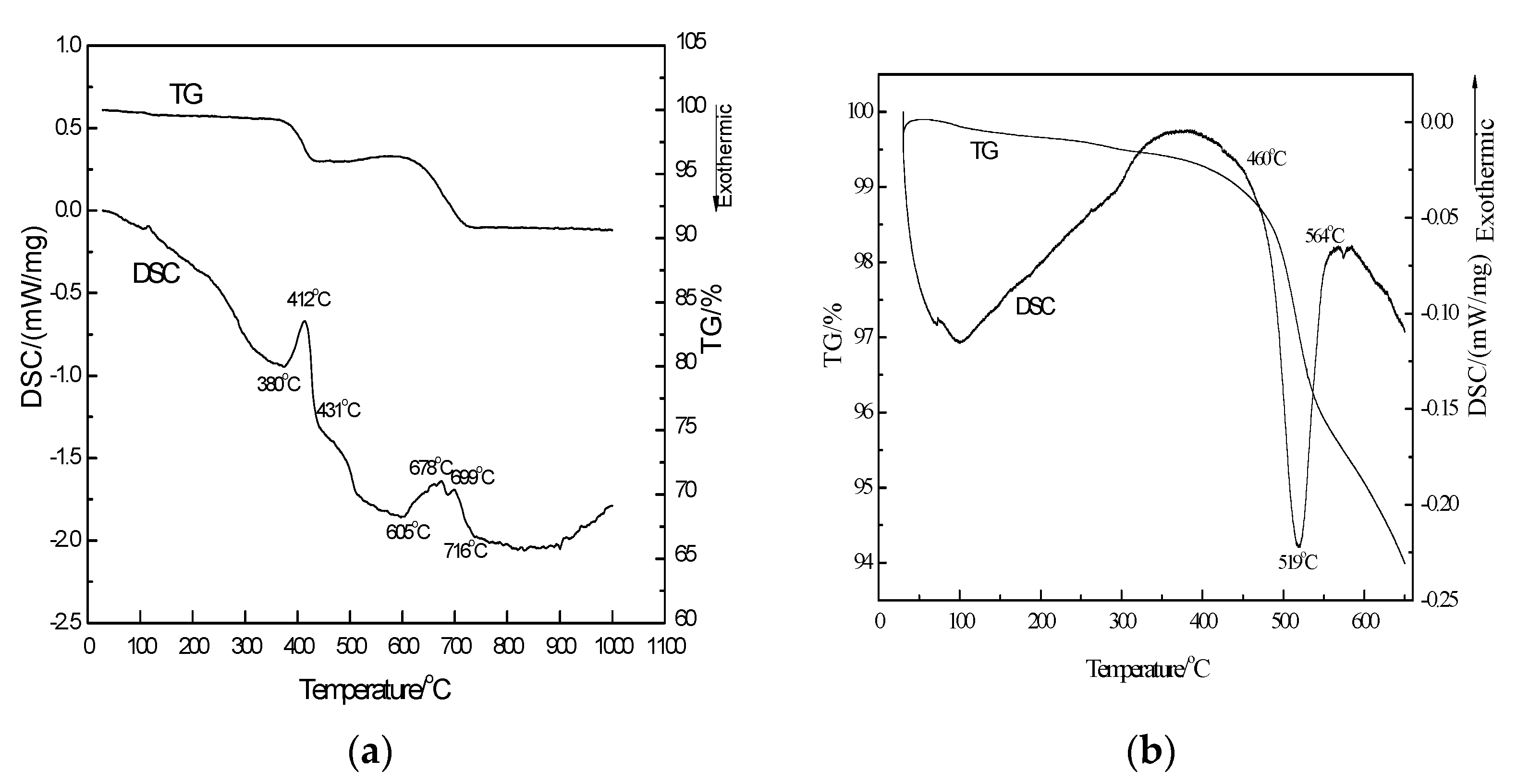 Metals 07 00213 g002 550